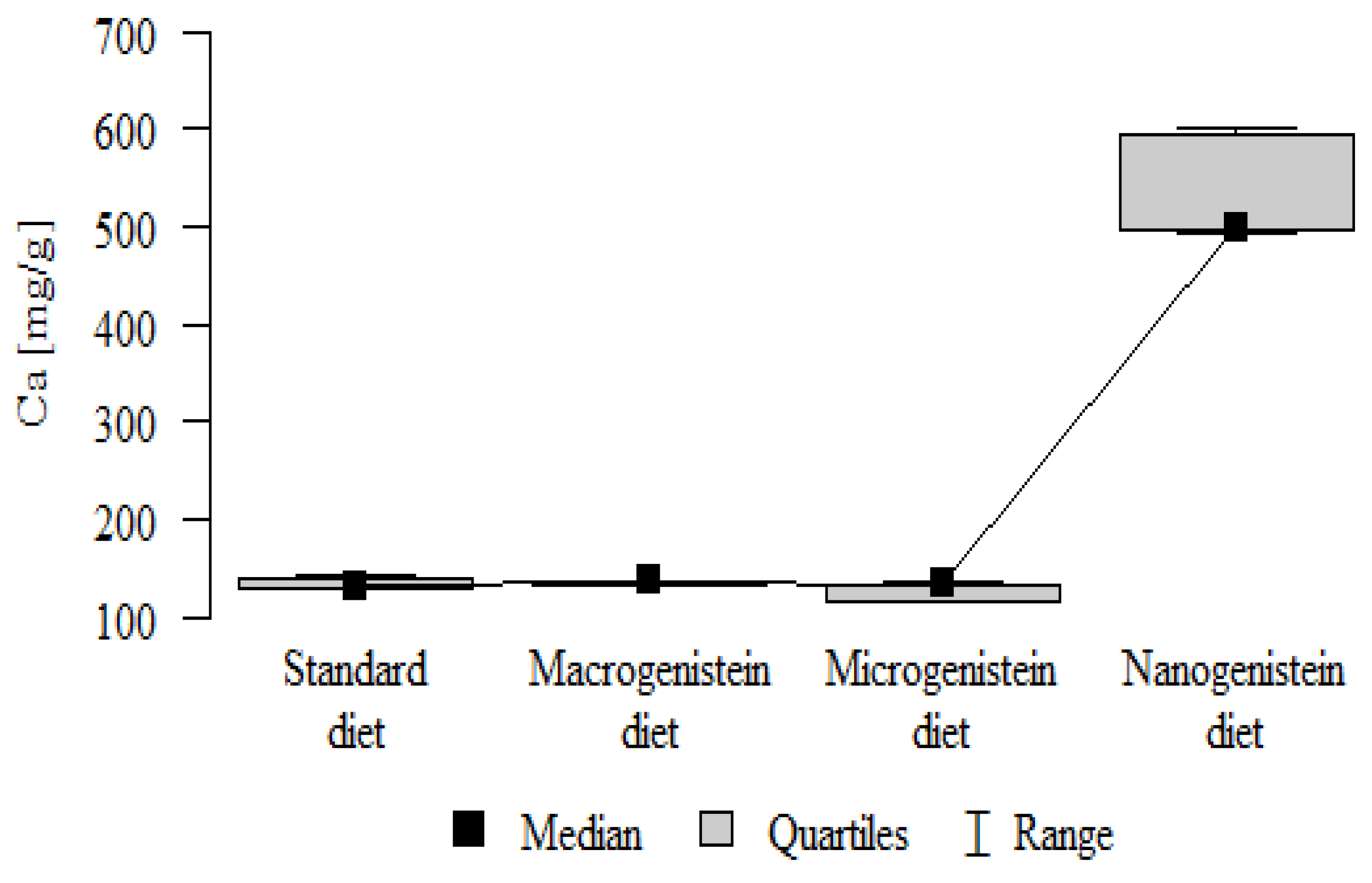 Nutrients 16 00912 g003