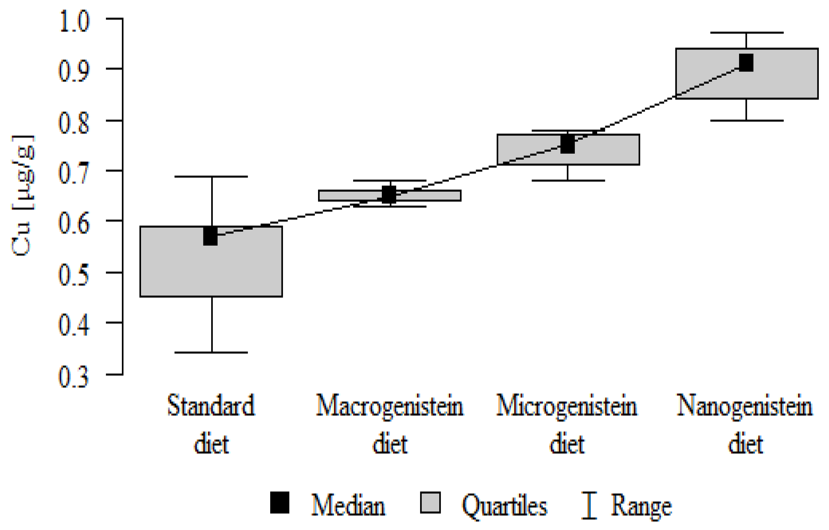 Nutrients 16 00912 g007