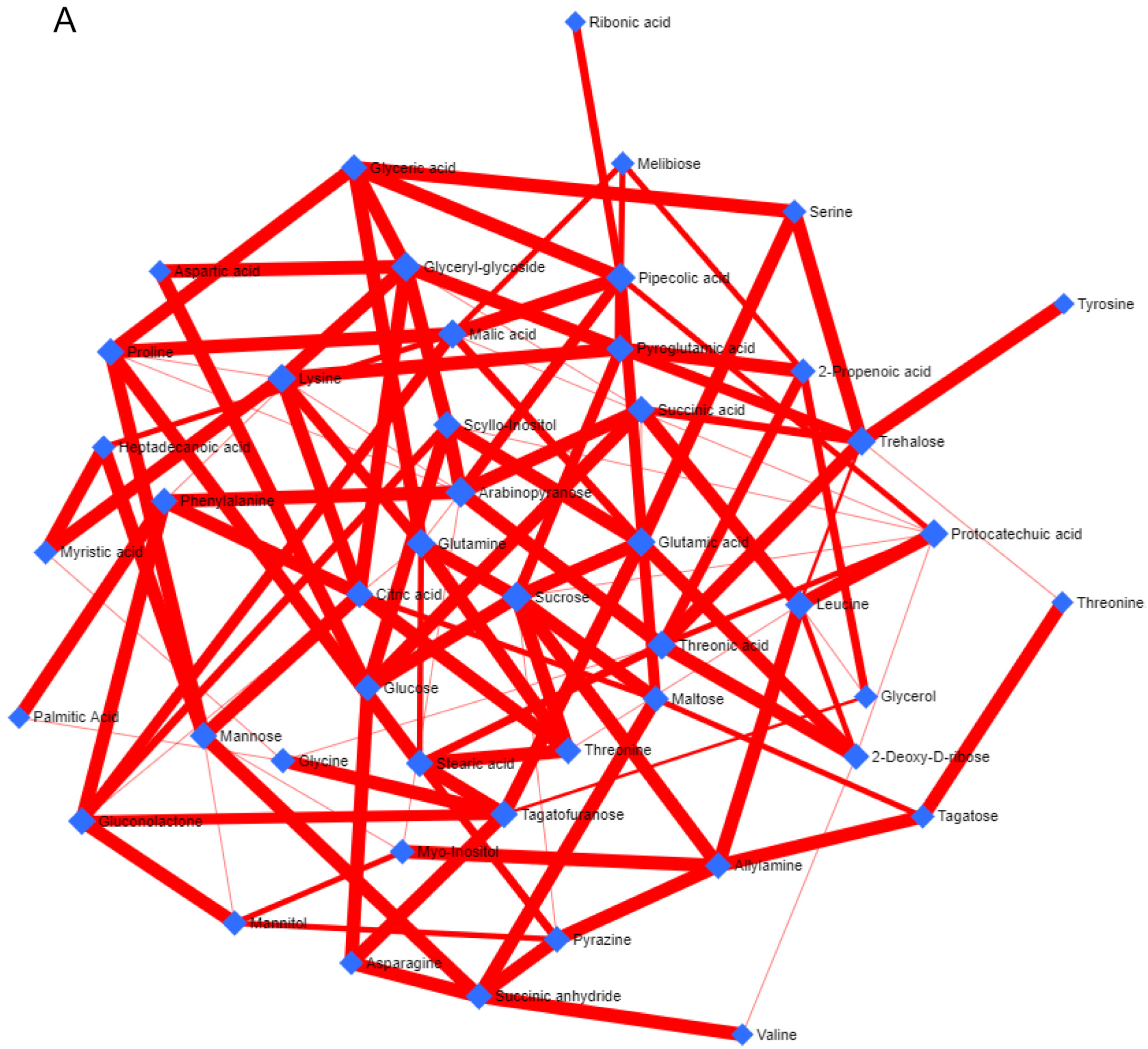 Nutrients 16 01222 g002a