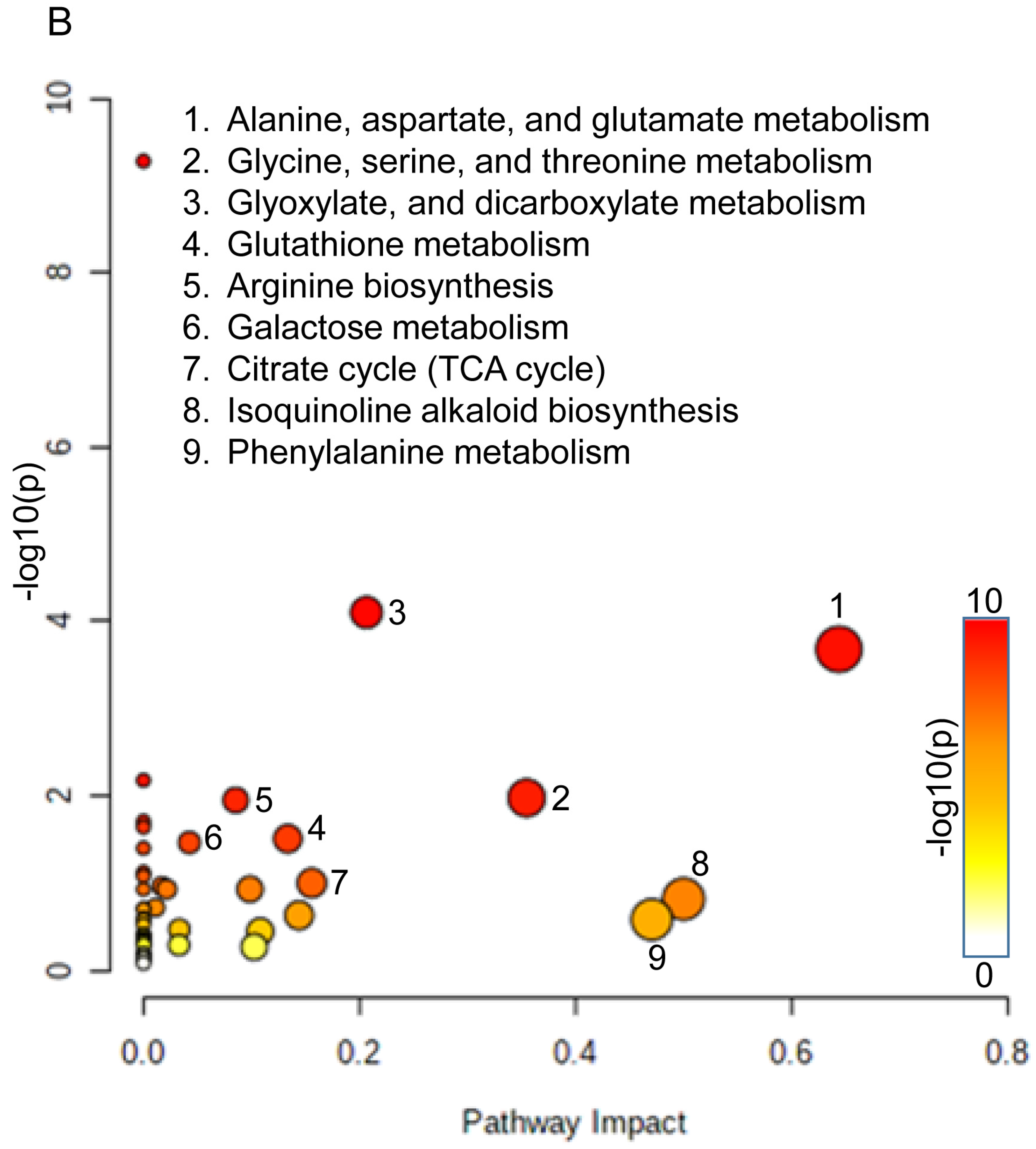 Nutrients 16 01222 g002b