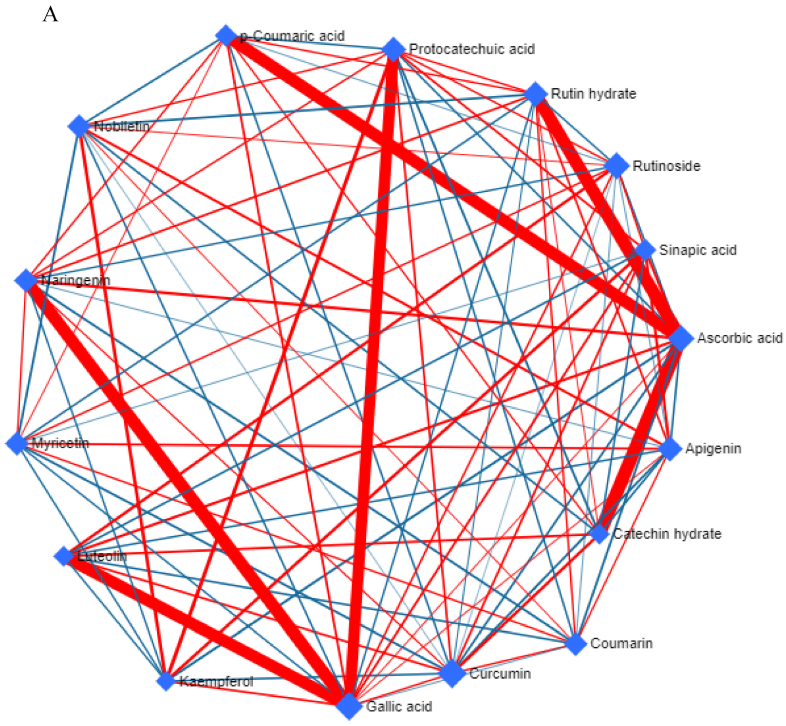 Nutrients 16 01222 g003a