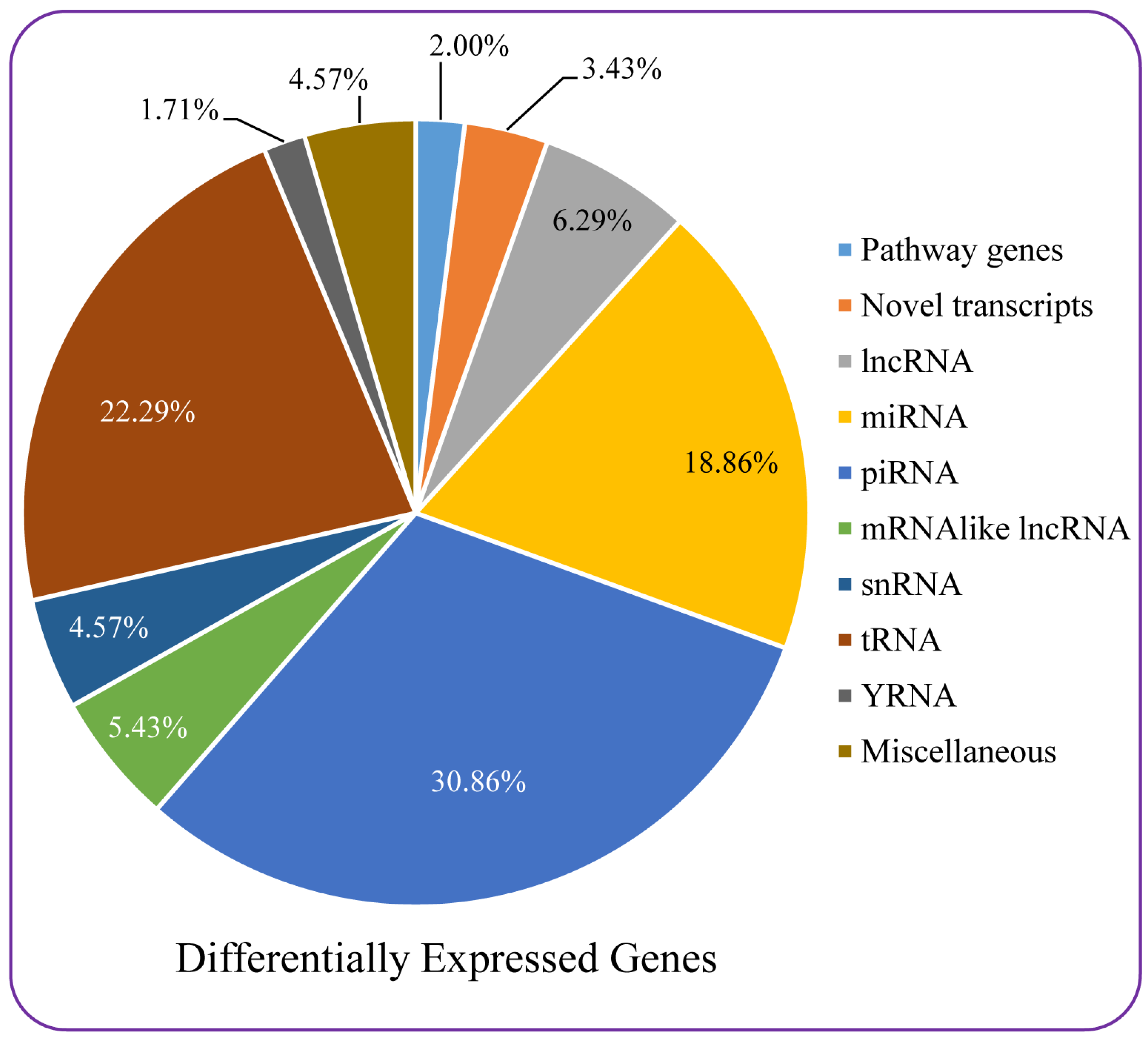 Nutrients 16 01222 g007
