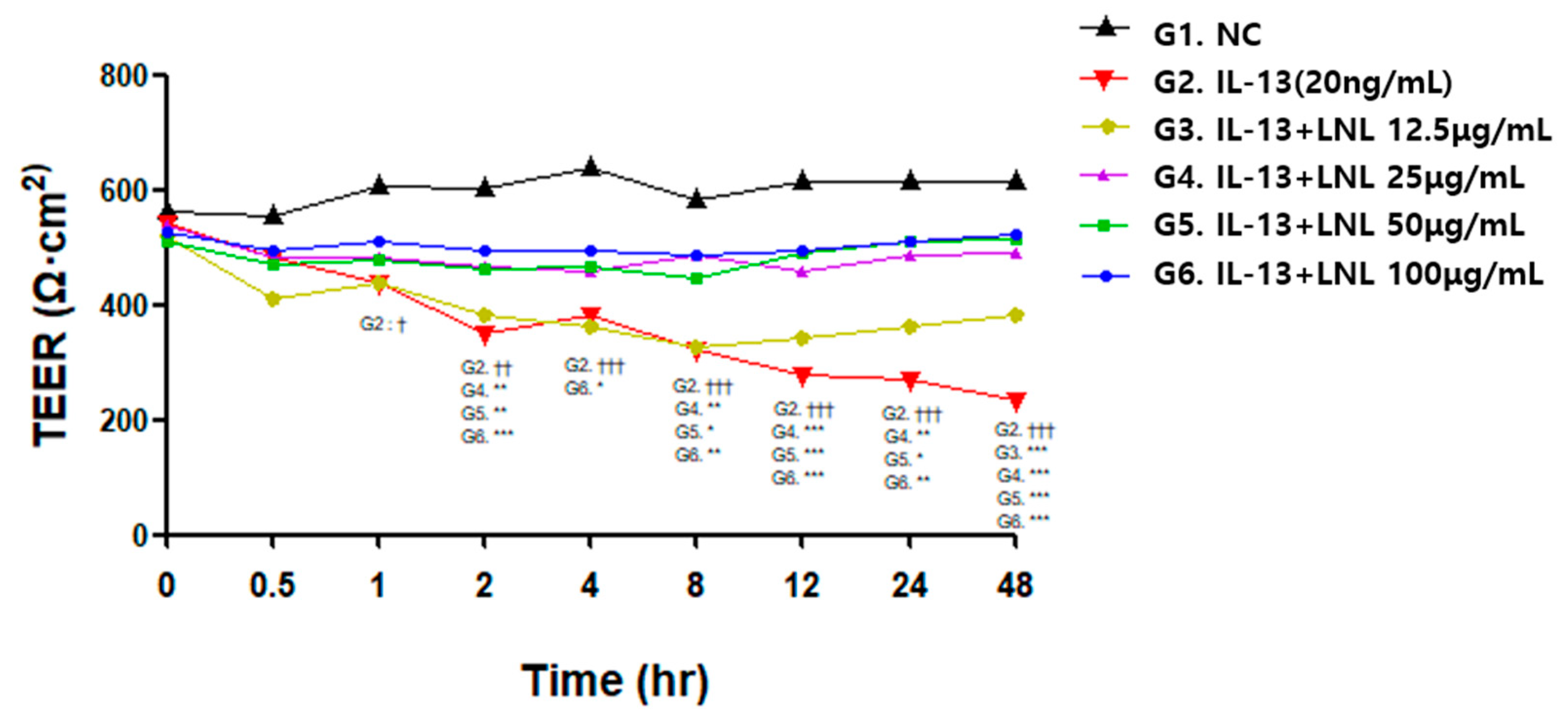 Nutrients 16 01250 g002