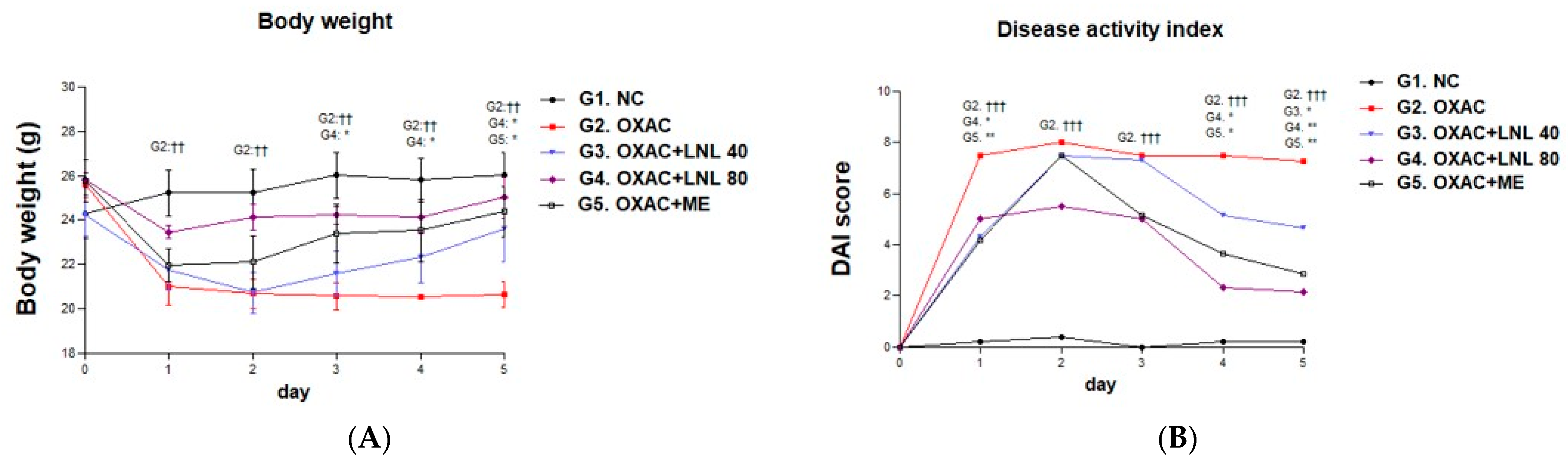 Nutrients 16 01250 g004