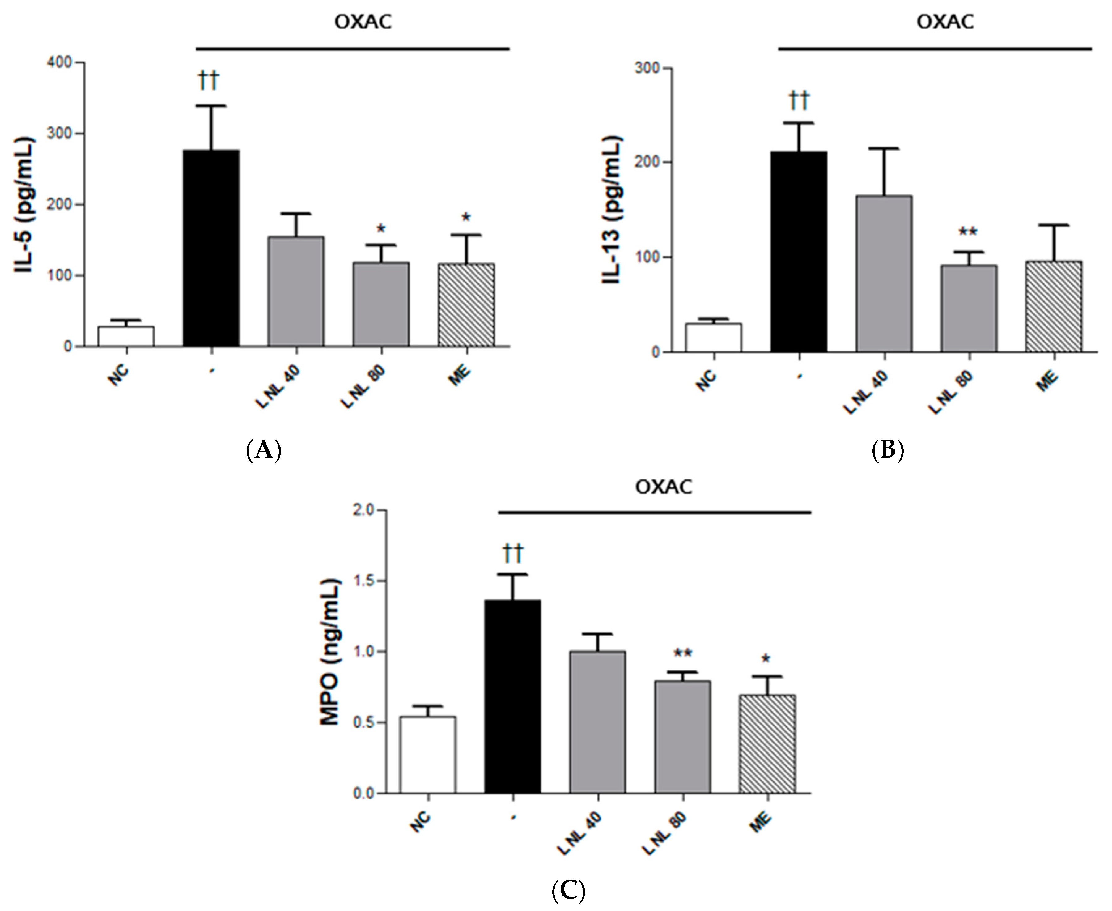 Nutrients 16 01250 g005