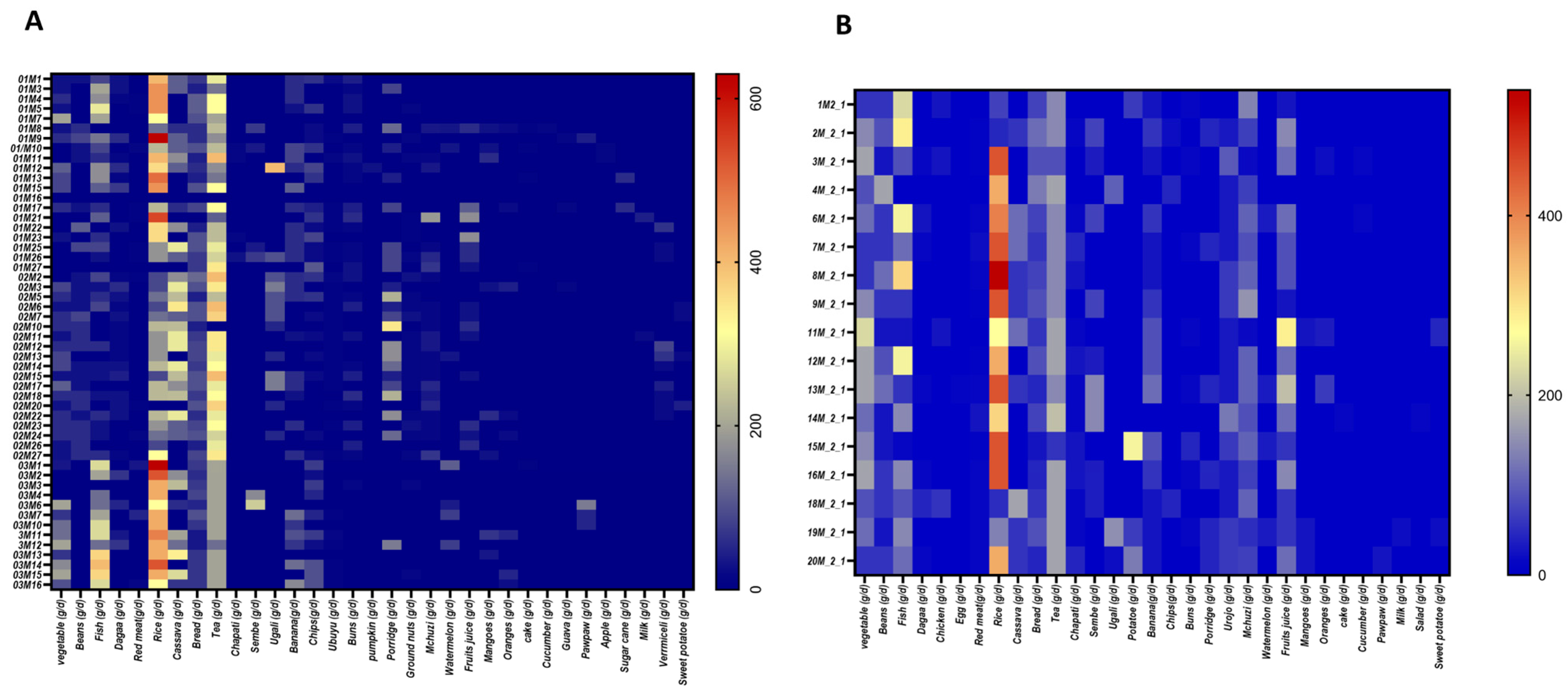 Nutrients 16 01266 g001