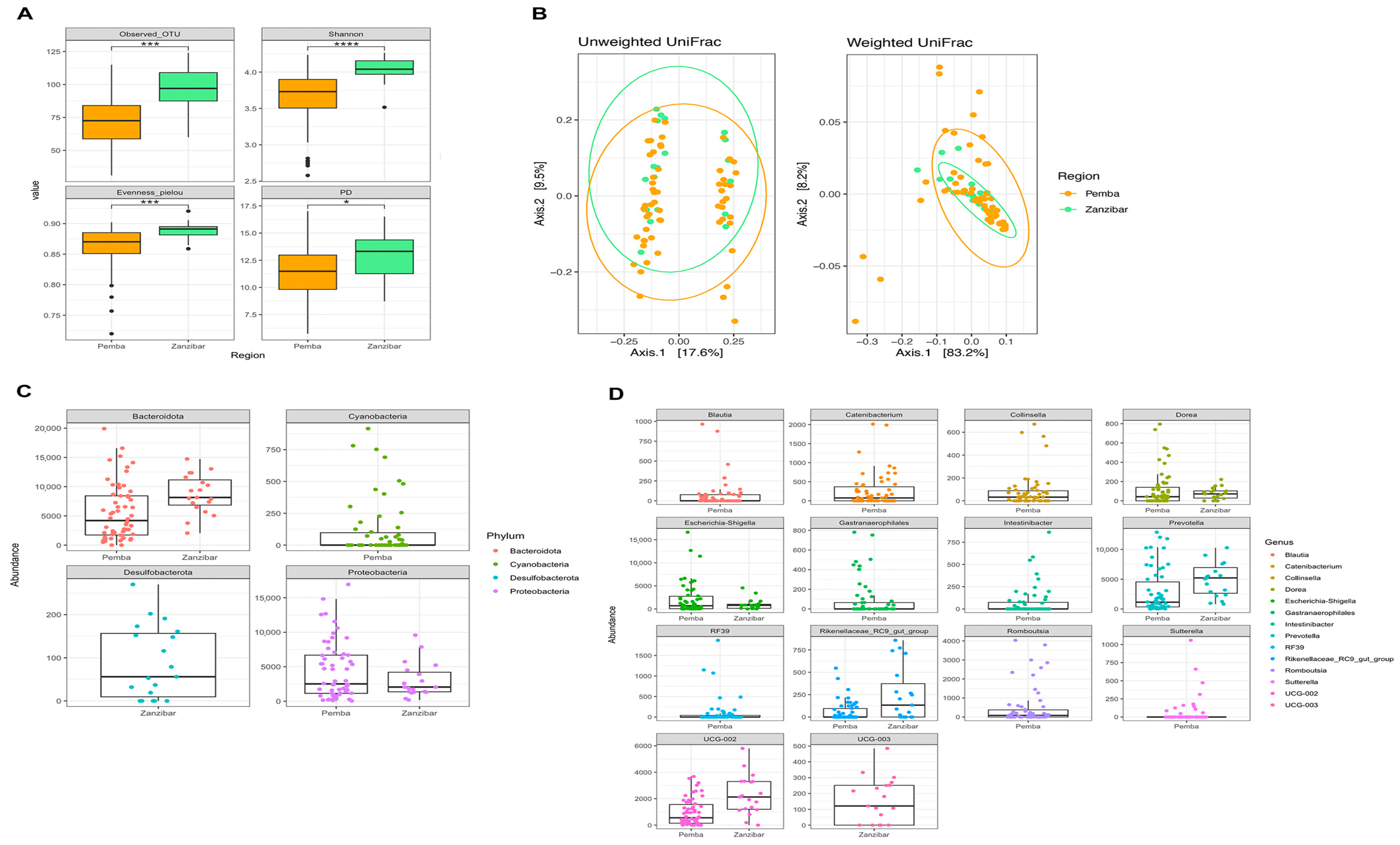 Nutrients 16 01266 g003