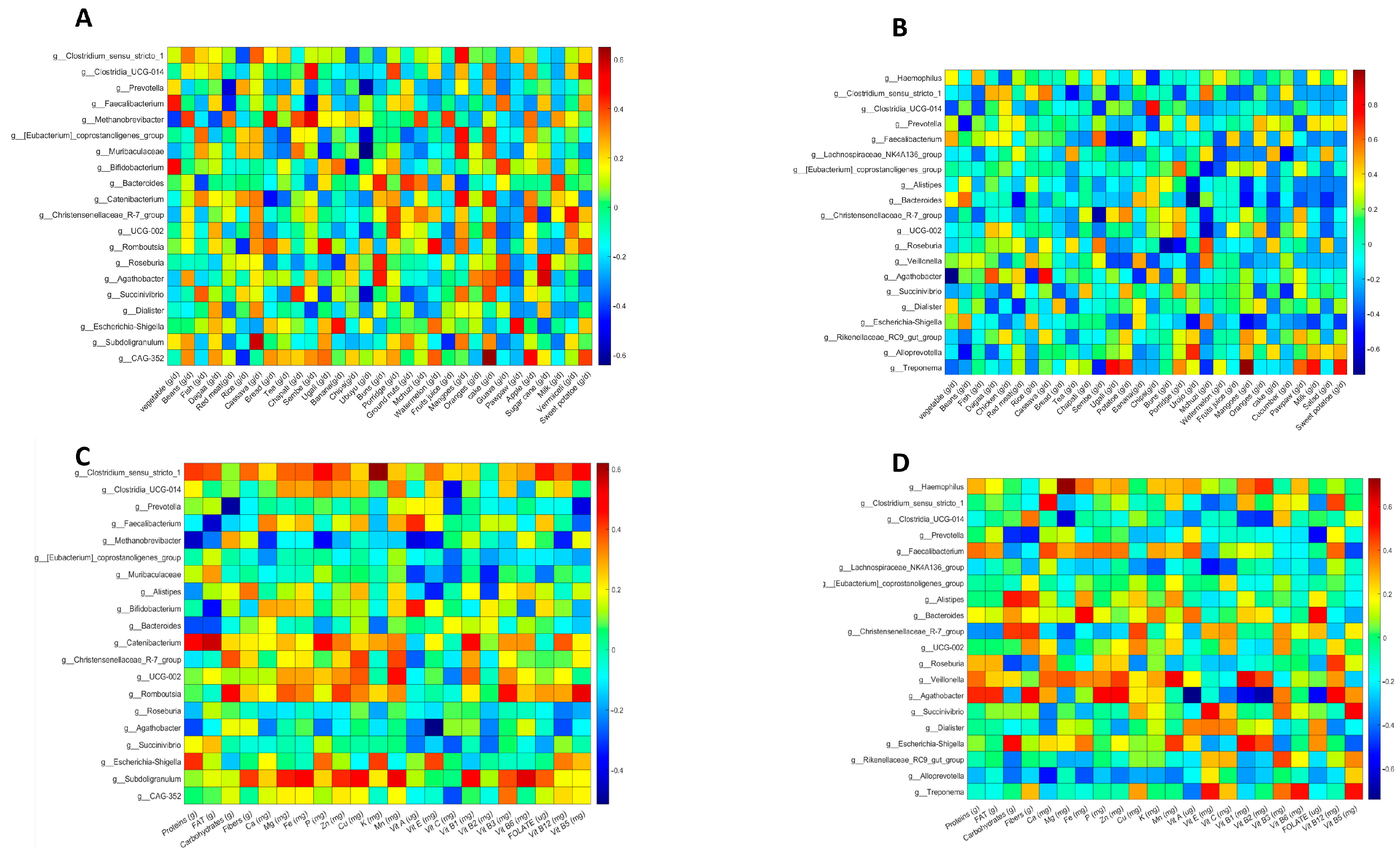 Nutrients 16 01266 g004