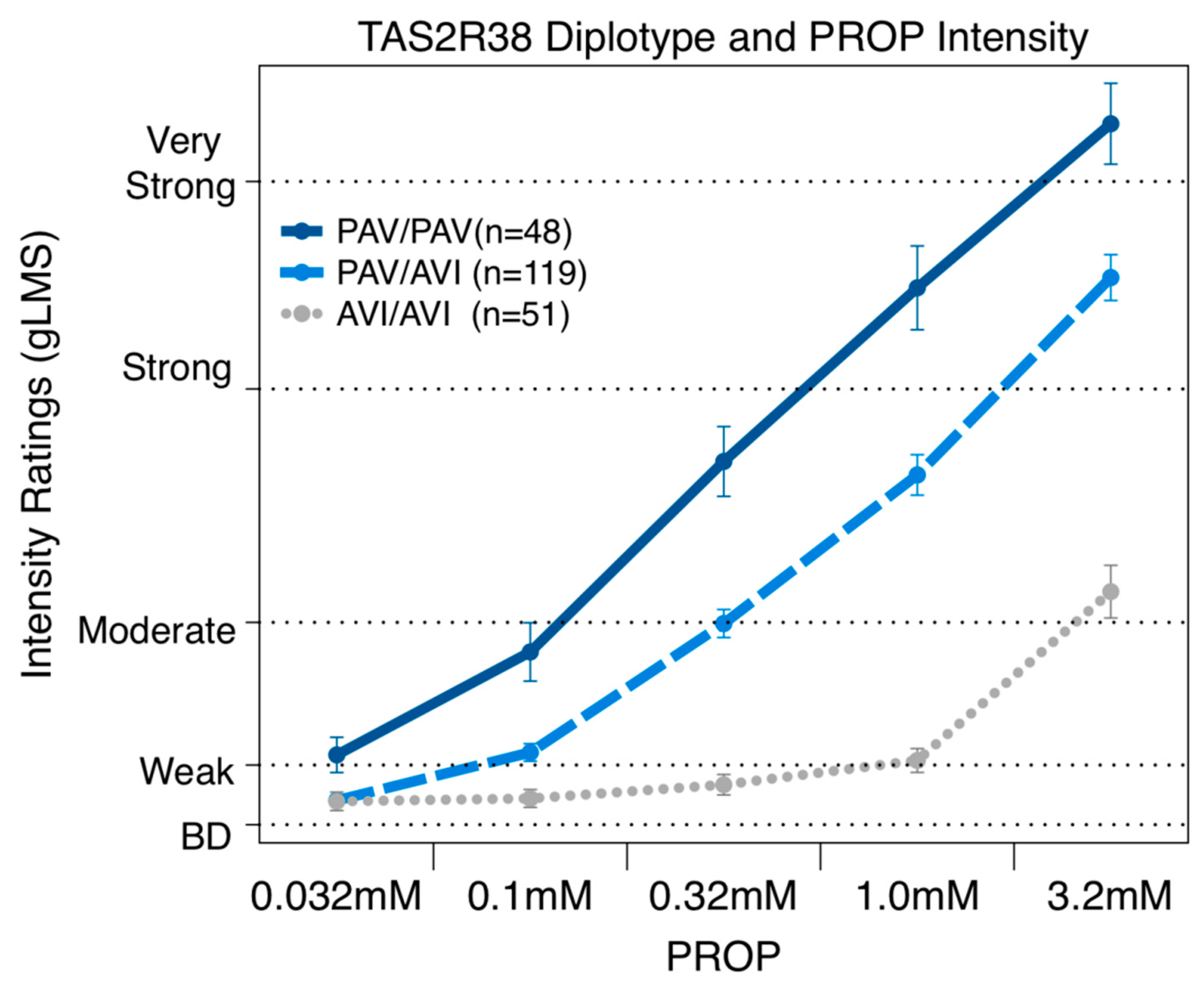 Nutrients 16 01357 g003
