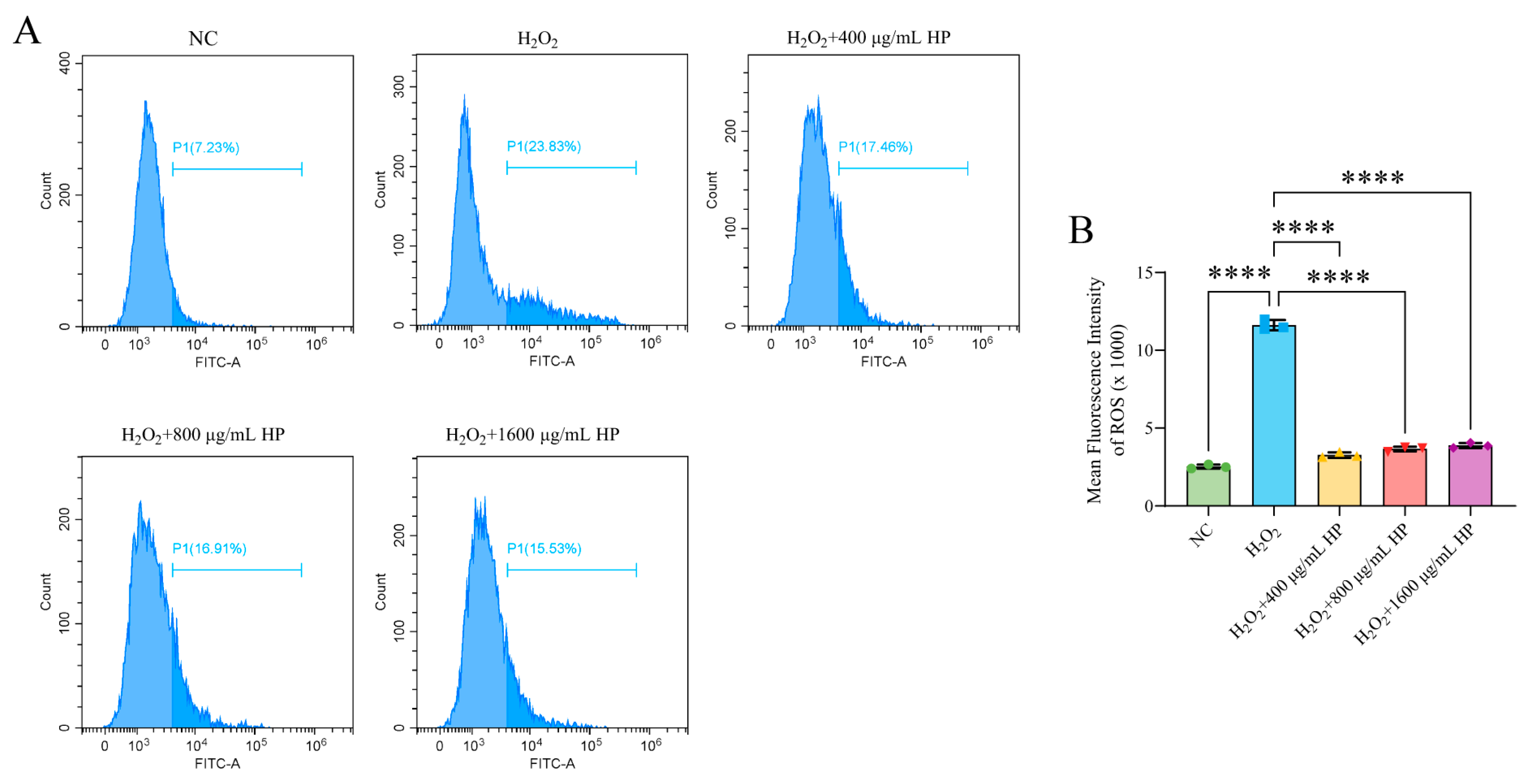 Nutrients 16 01368 g002