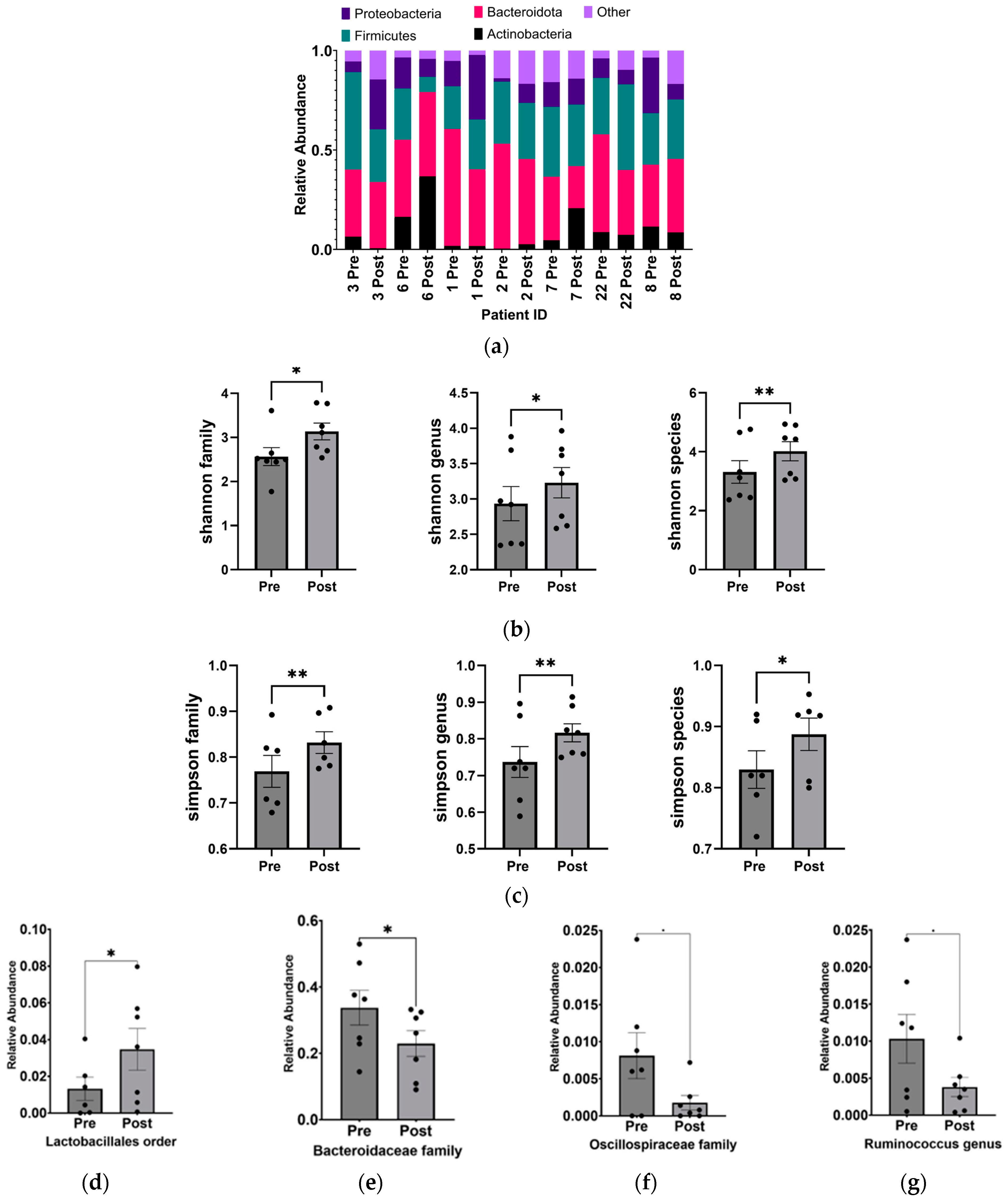 Nutrients 16 01401 g002a