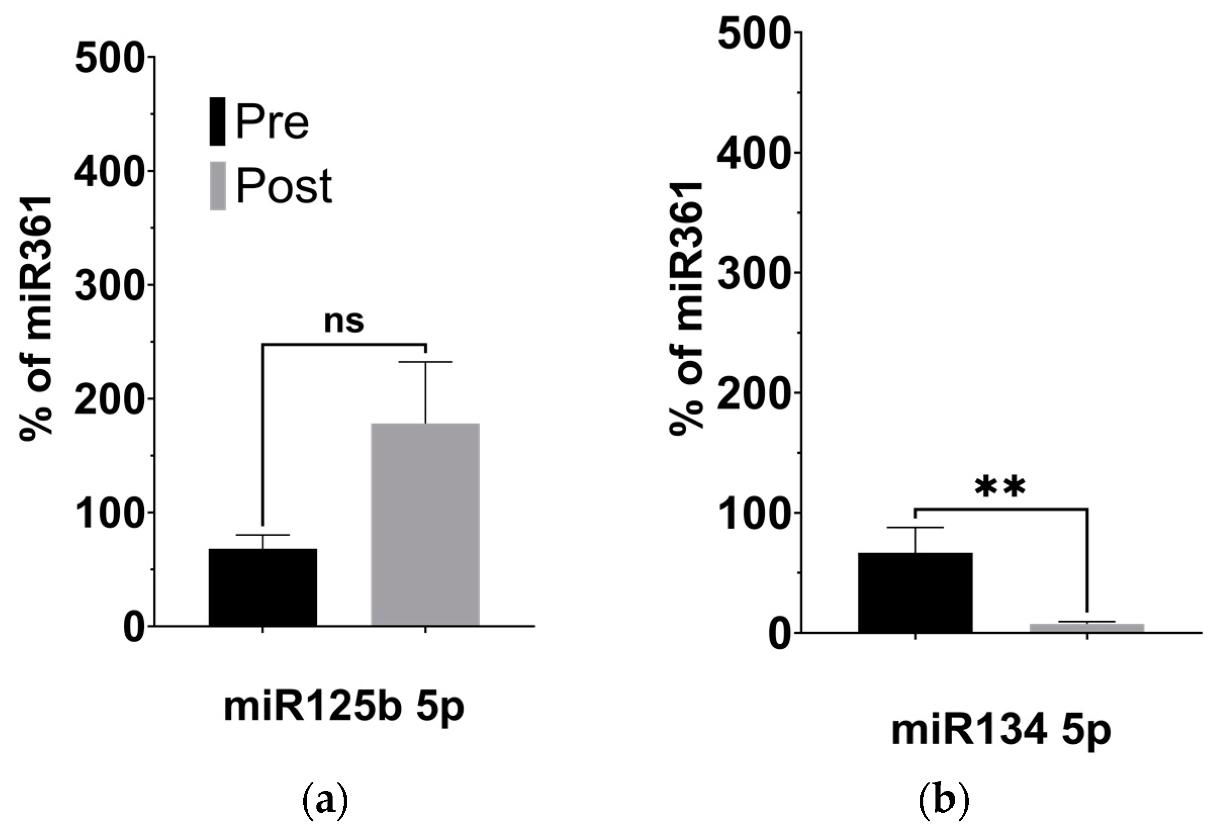 Nutrients 16 01401 g004a