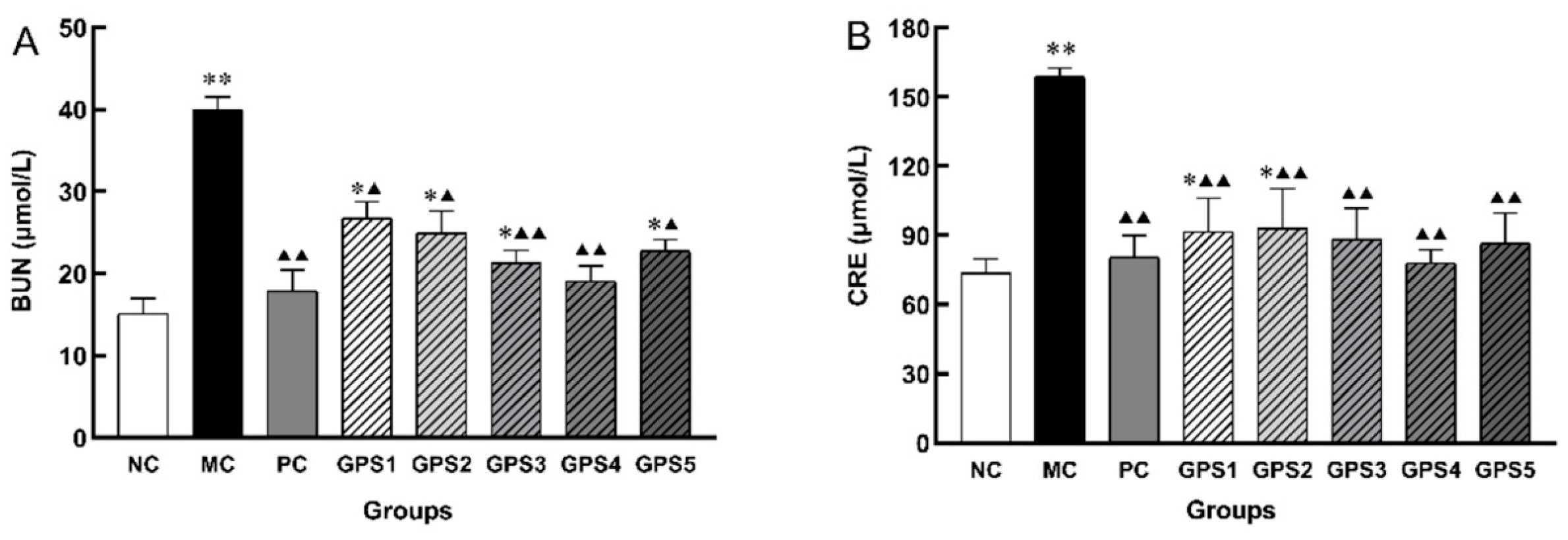 Nutrients 16 01416 g004