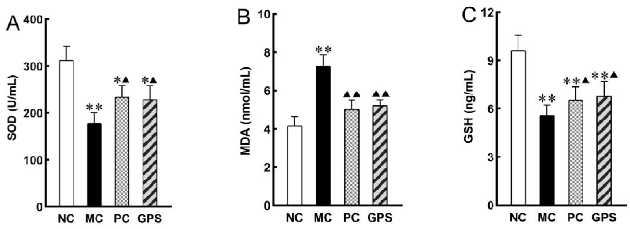 Nutrients 16 01416 g007