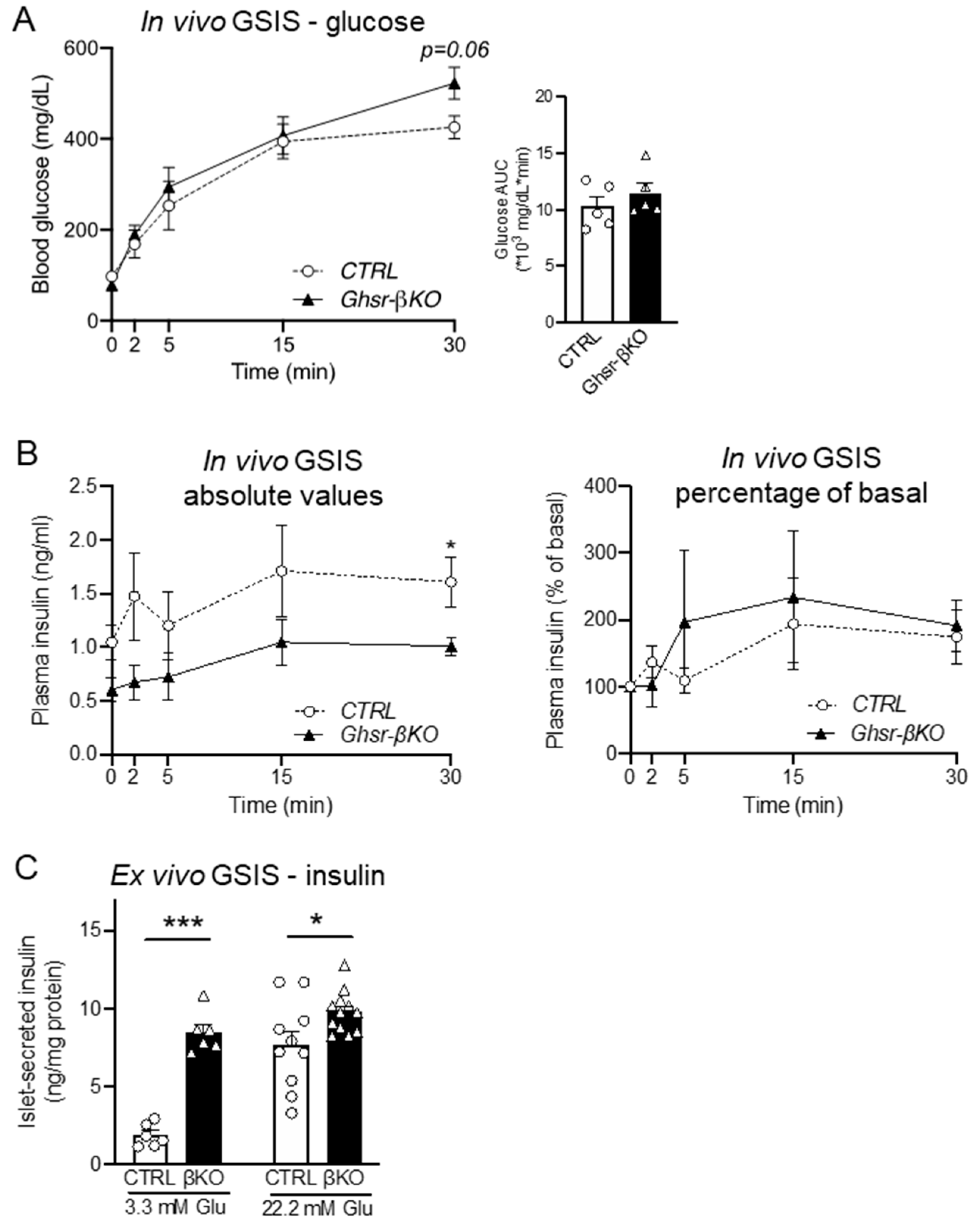 Nutrients 16 01464 g005