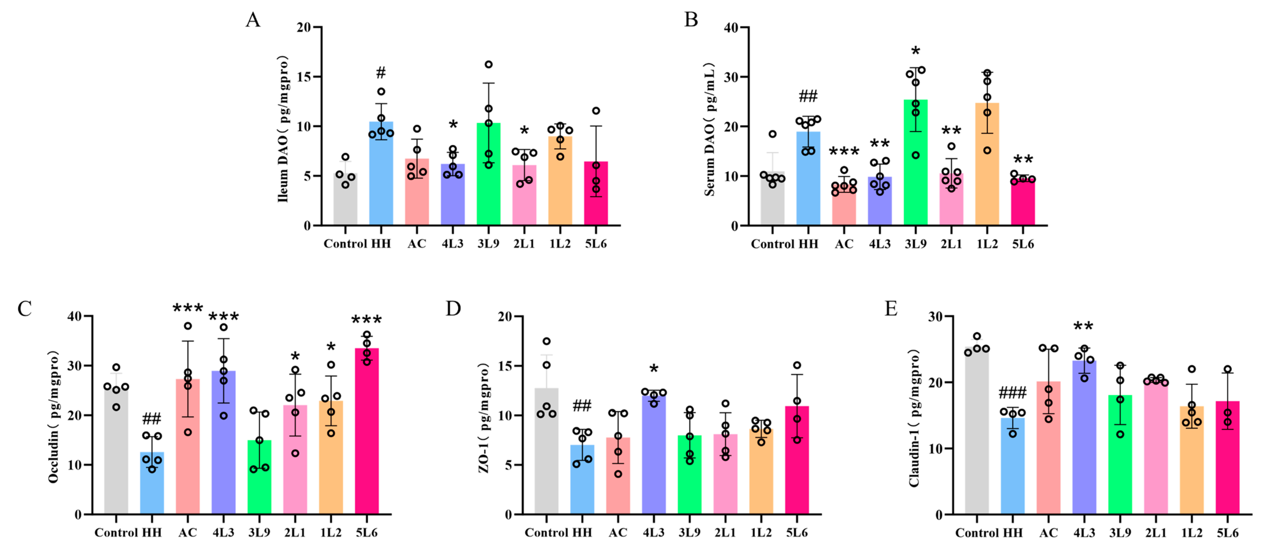 Nutrients 16 01465 g005