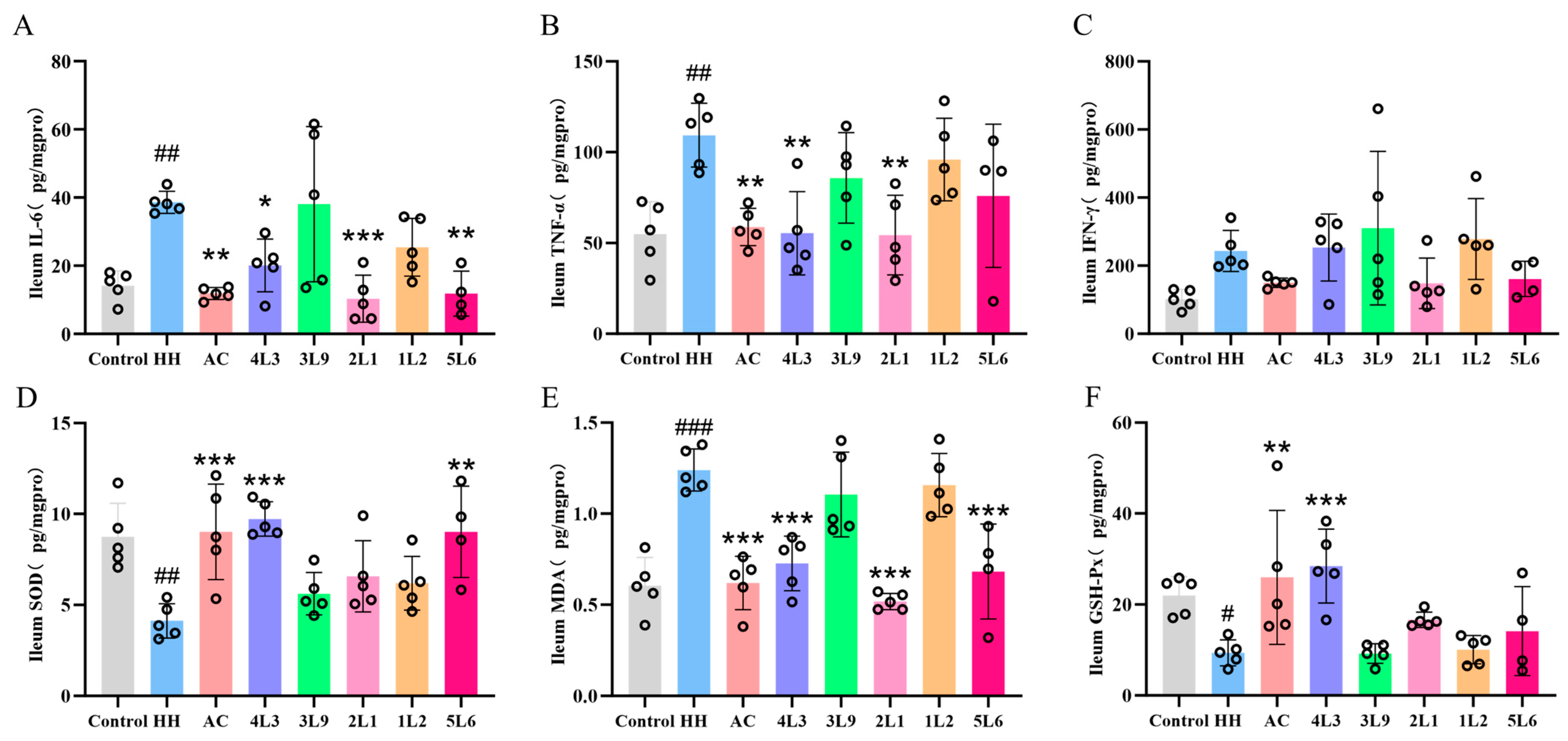 Nutrients 16 01465 g006