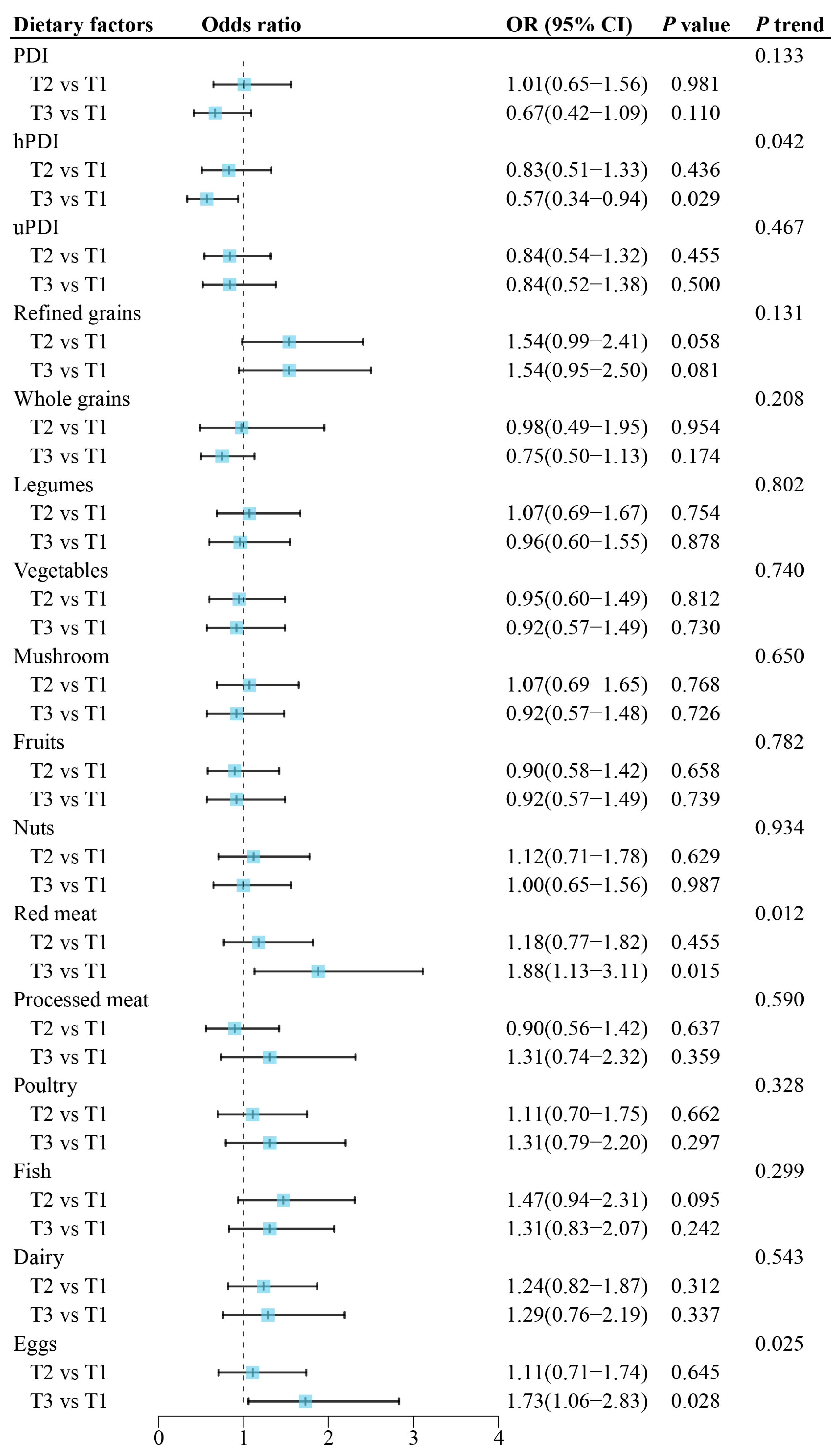 Nutrients 16 01519 g001