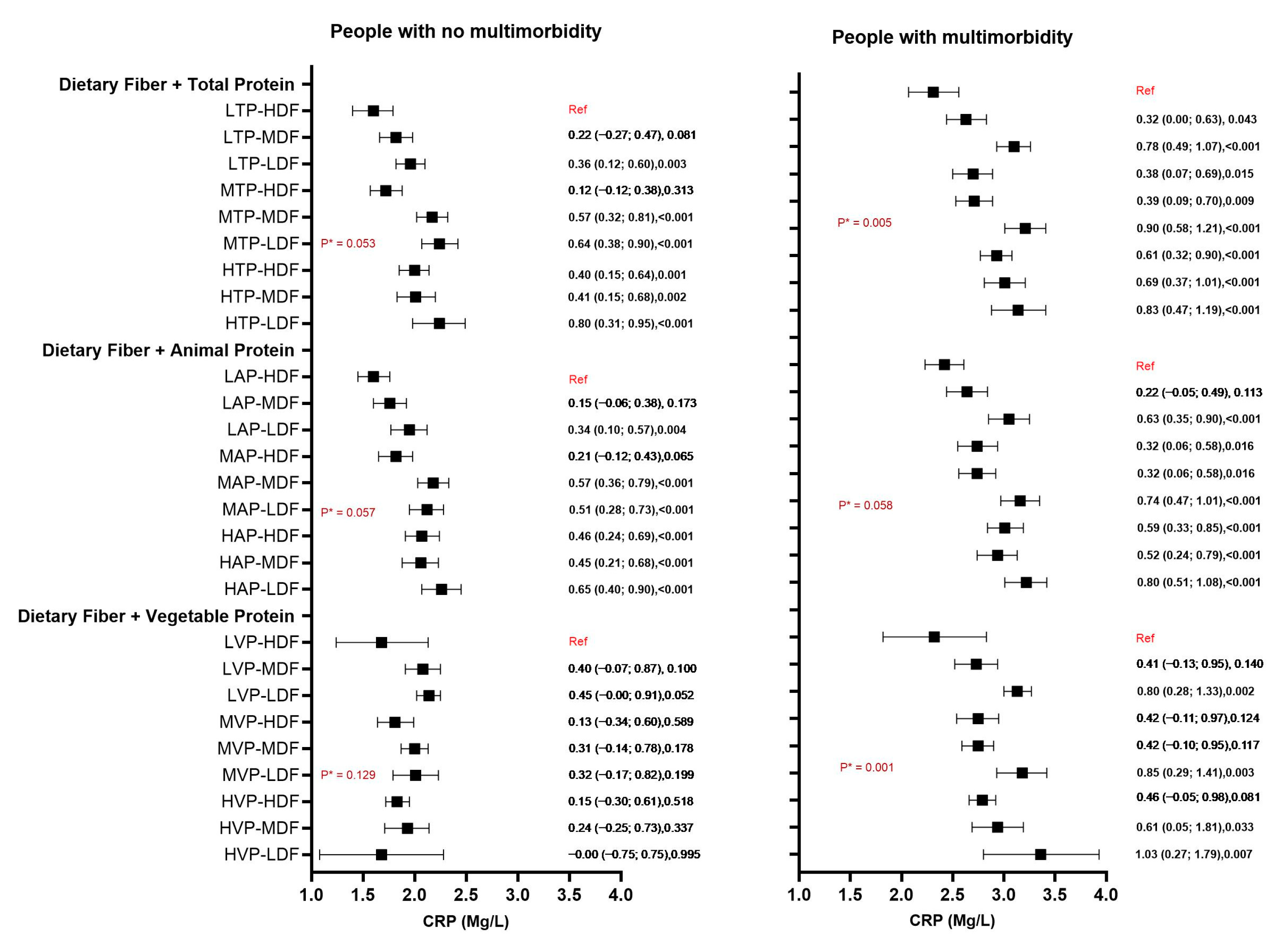 Nutrients 17 01454 g003