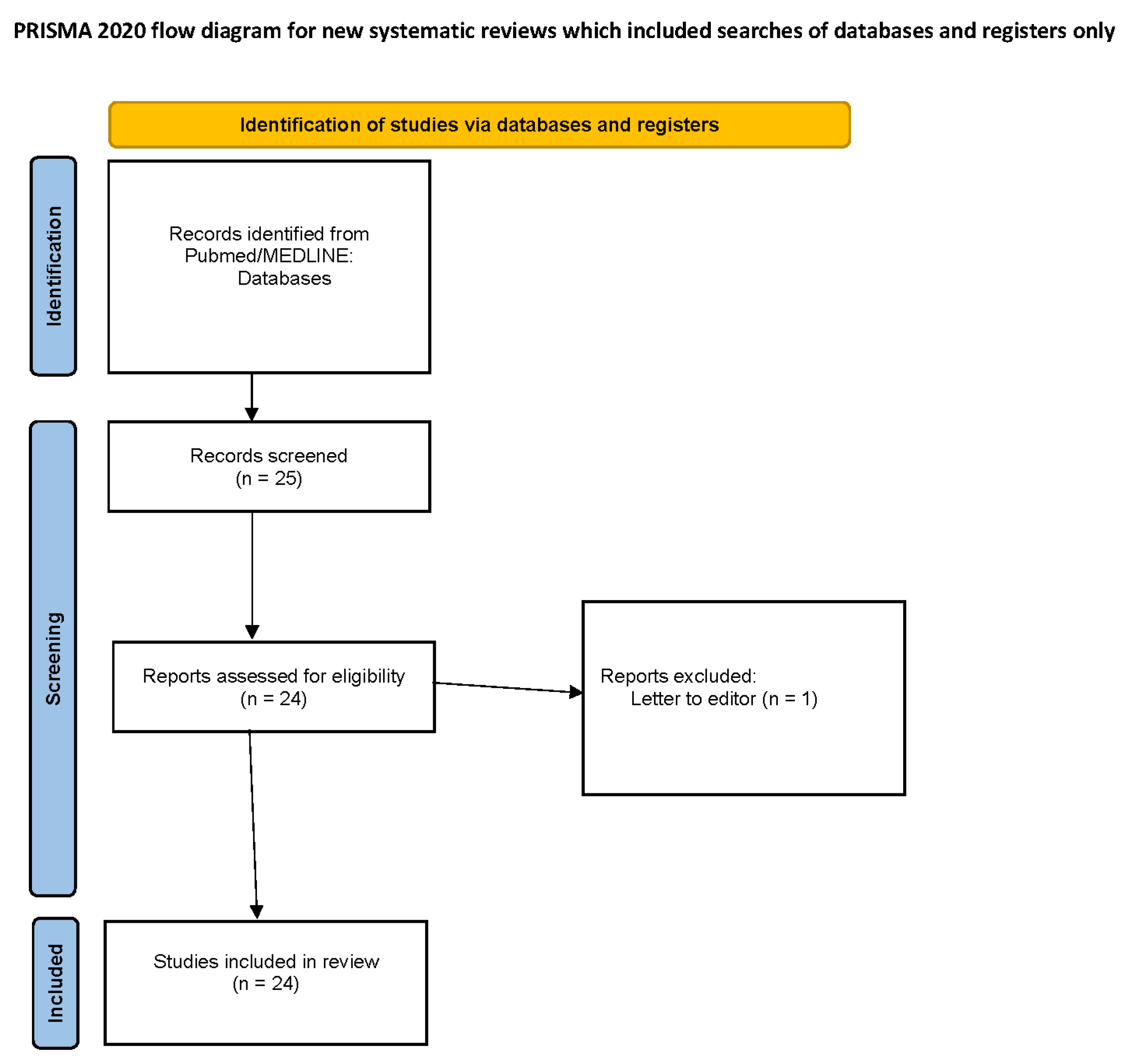 Ohbm 04 00011 g001 Ohbm 04 00011 g001
