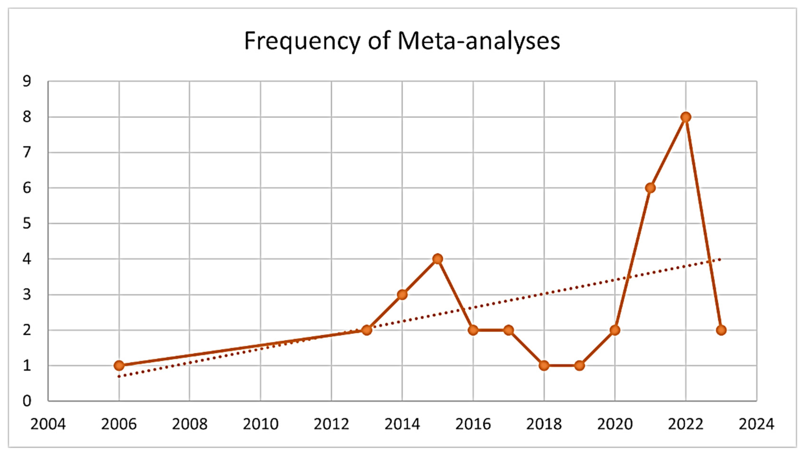 Ohbm 04 00011 g002 Ohbm 04 00011 g002
