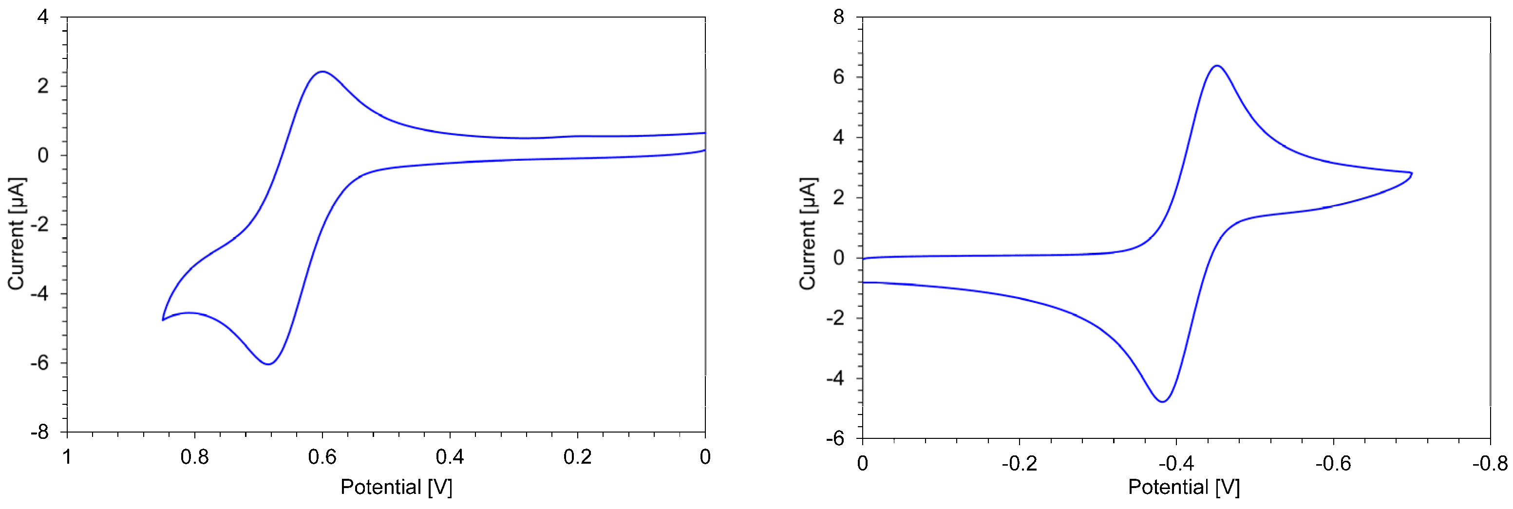 Organics 03 00034 g006