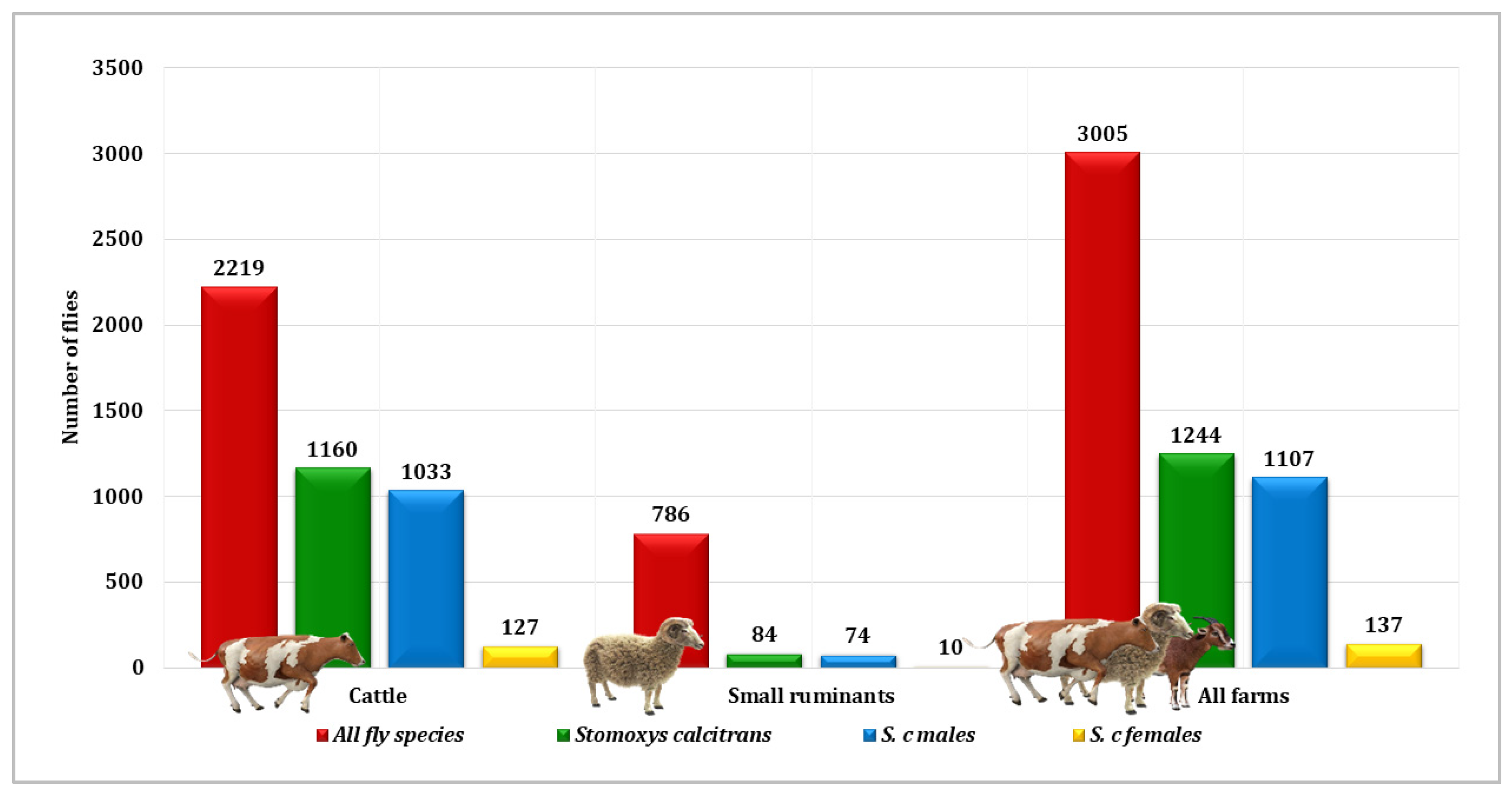 Parasitologia 05 00052 g002 Parasitologia 05 00052 g002
