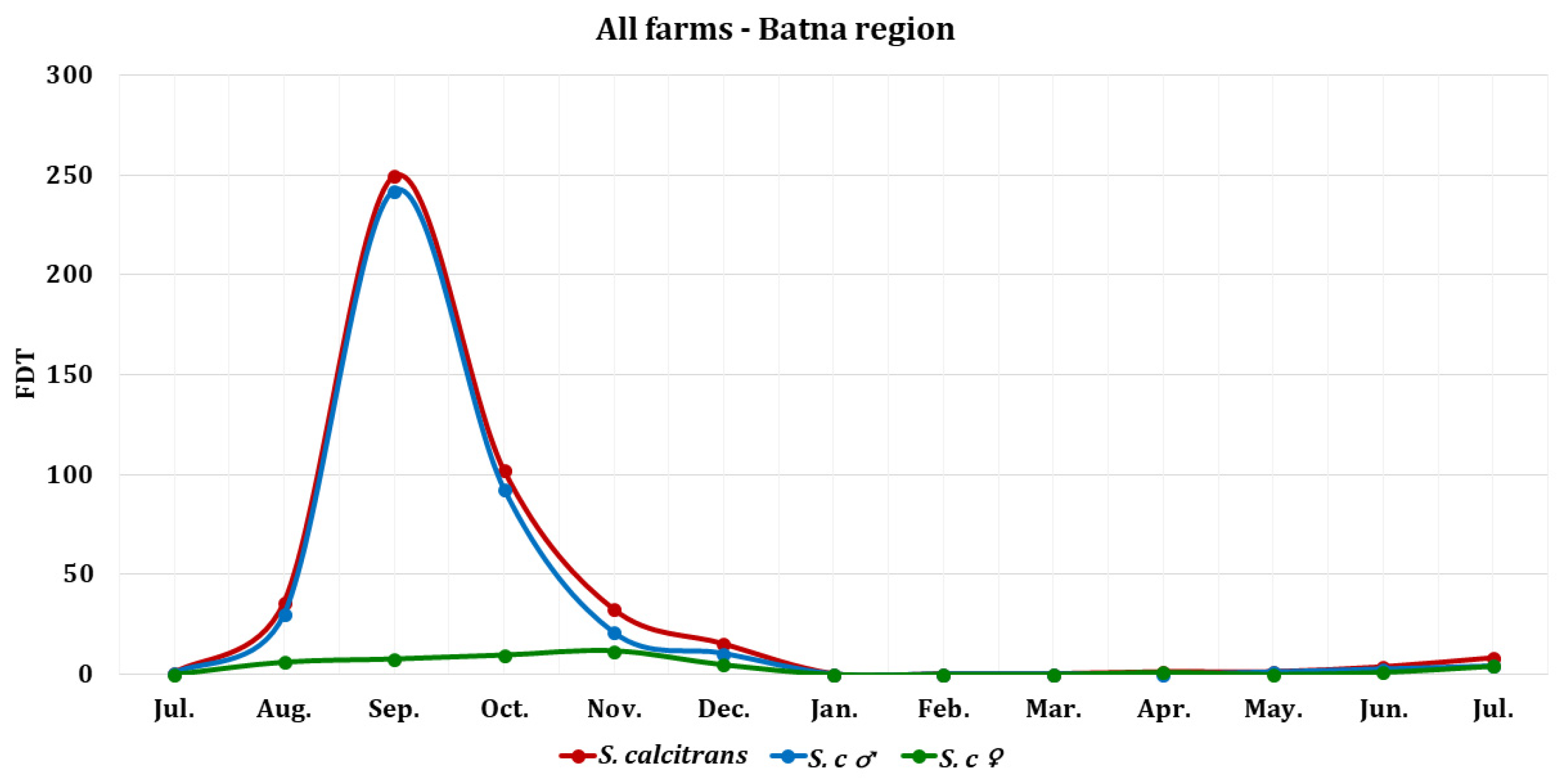 Parasitologia 05 00052 g003 Parasitologia 05 00052 g003