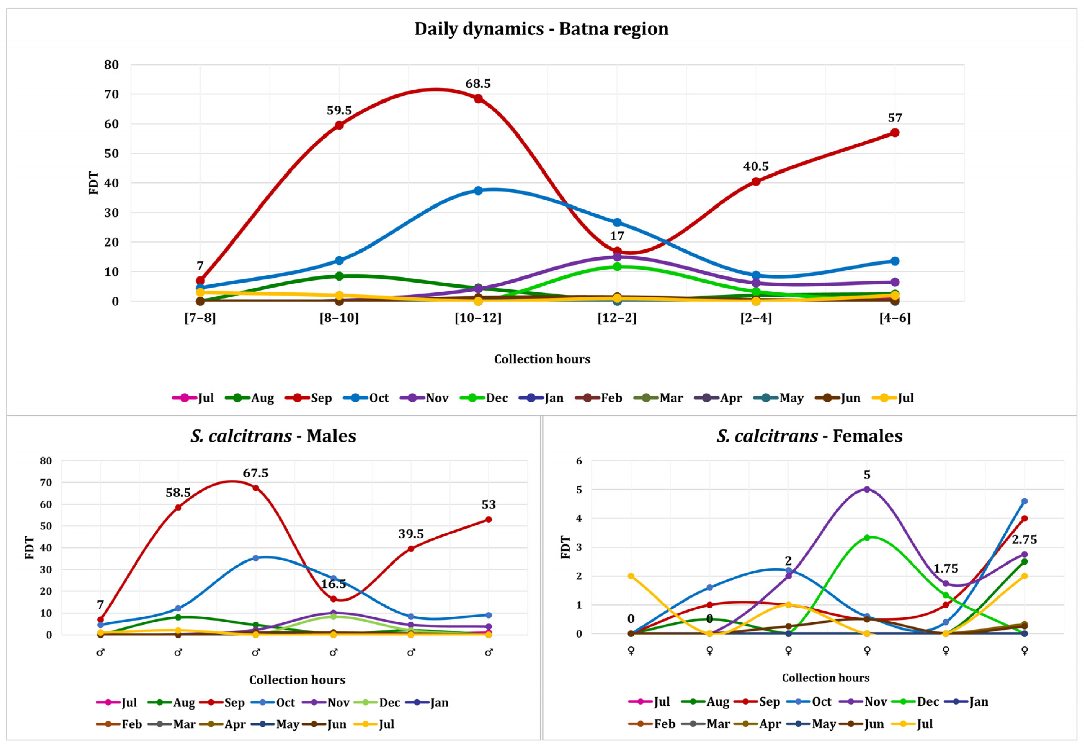 Parasitologia 05 00052 g004 Parasitologia 05 00052 g004