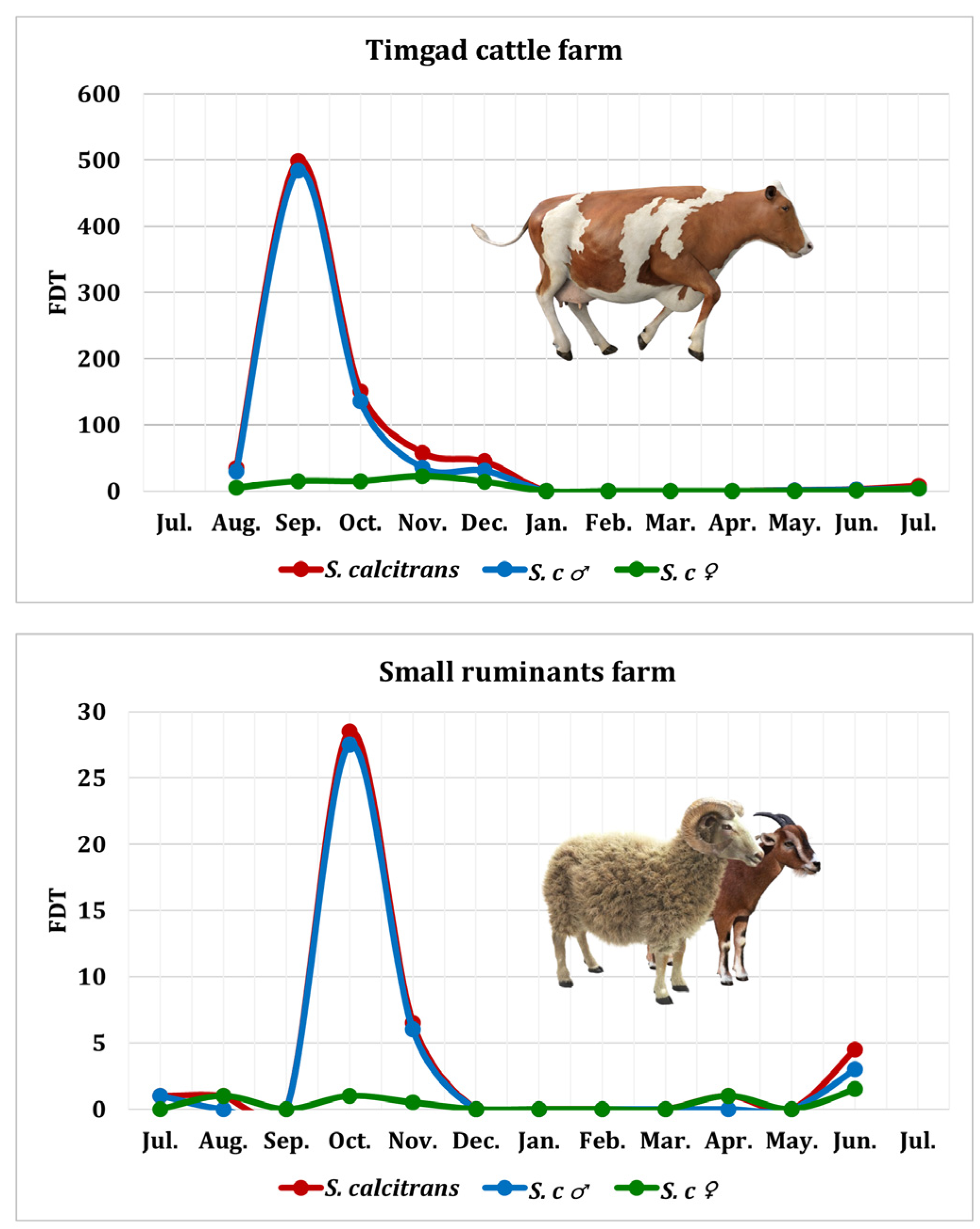 Parasitologia 05 00052 g005 Parasitologia 05 00052 g005