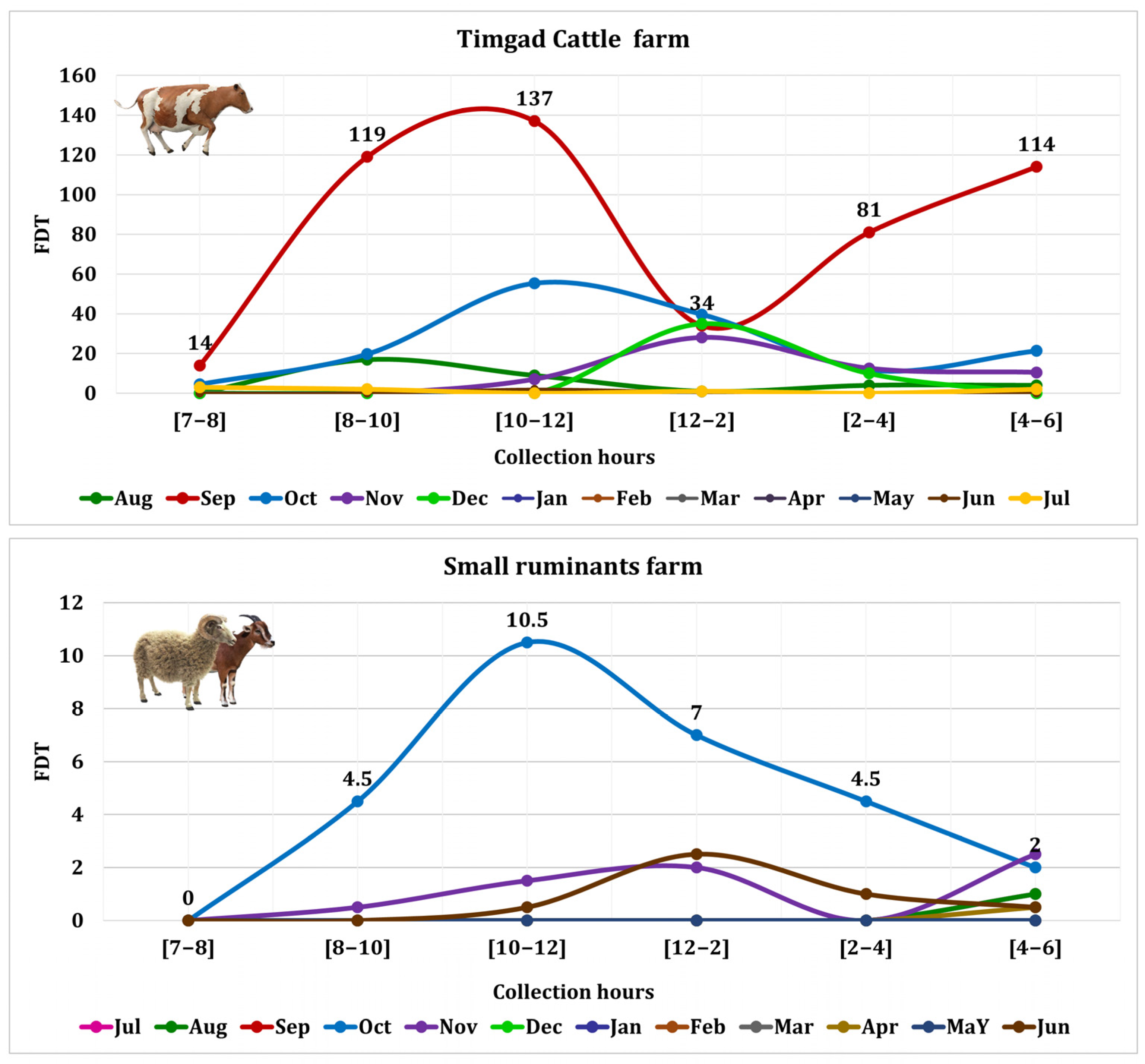 Parasitologia 05 00052 g006 Parasitologia 05 00052 g006