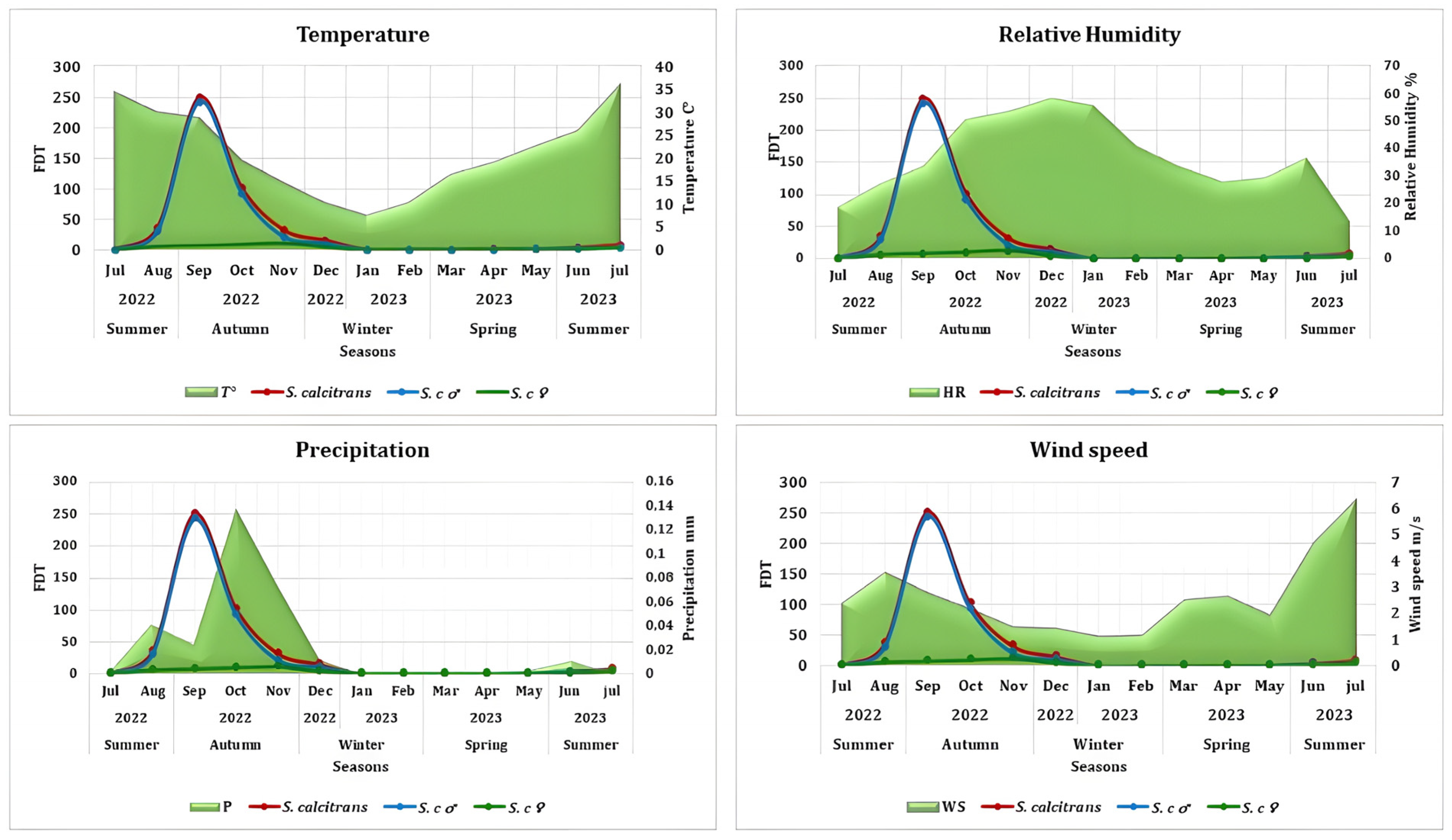 Parasitologia 05 00052 g007 Parasitologia 05 00052 g007