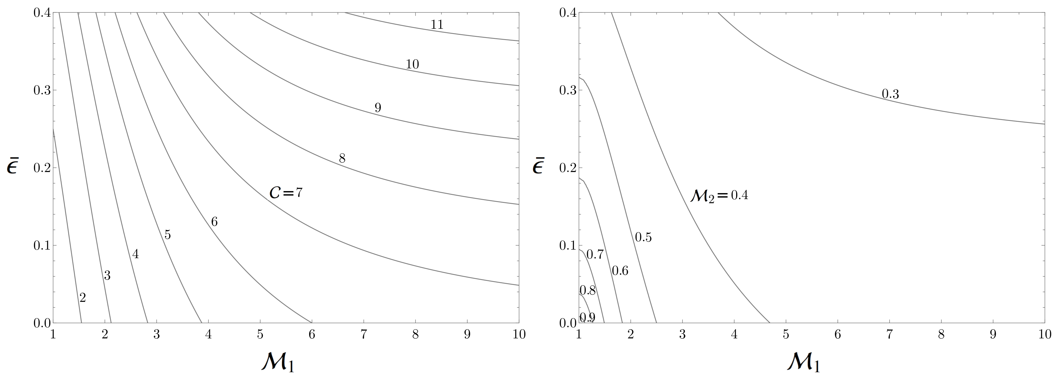 Particles 01 00007 g001