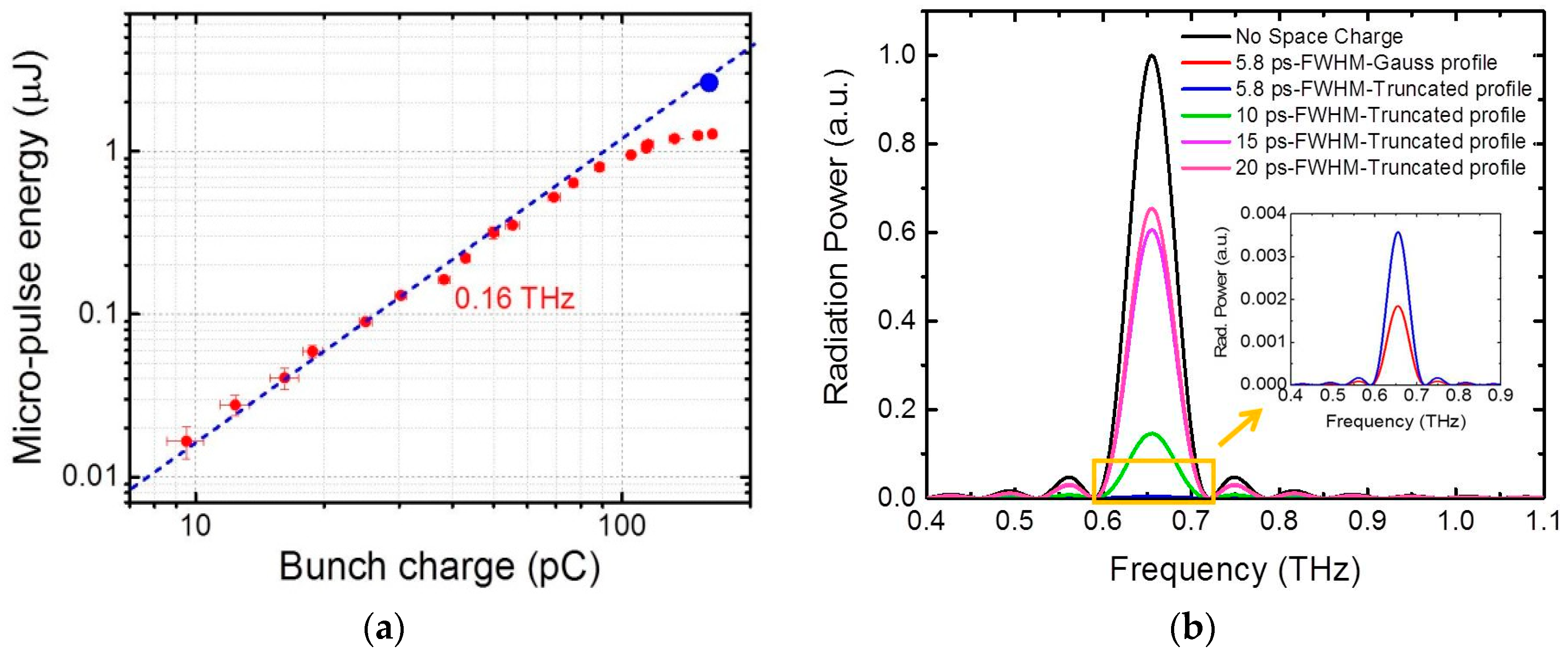 Particles 01 00018 g012