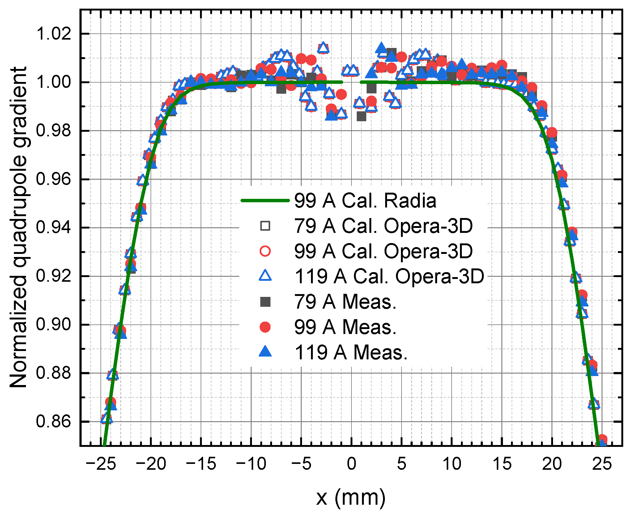 Particles 06 00039 g006