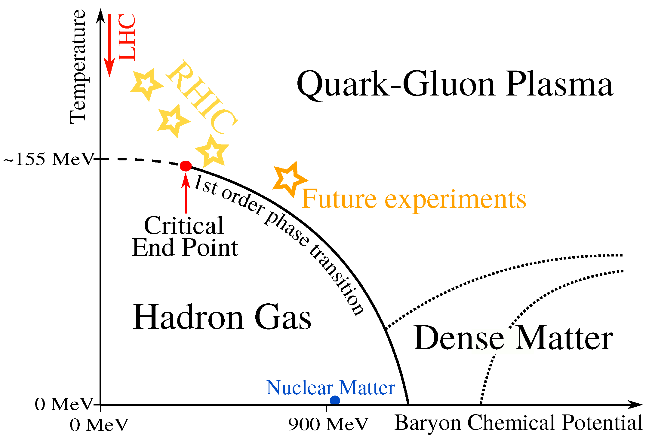 Particles 06 00049 g001
