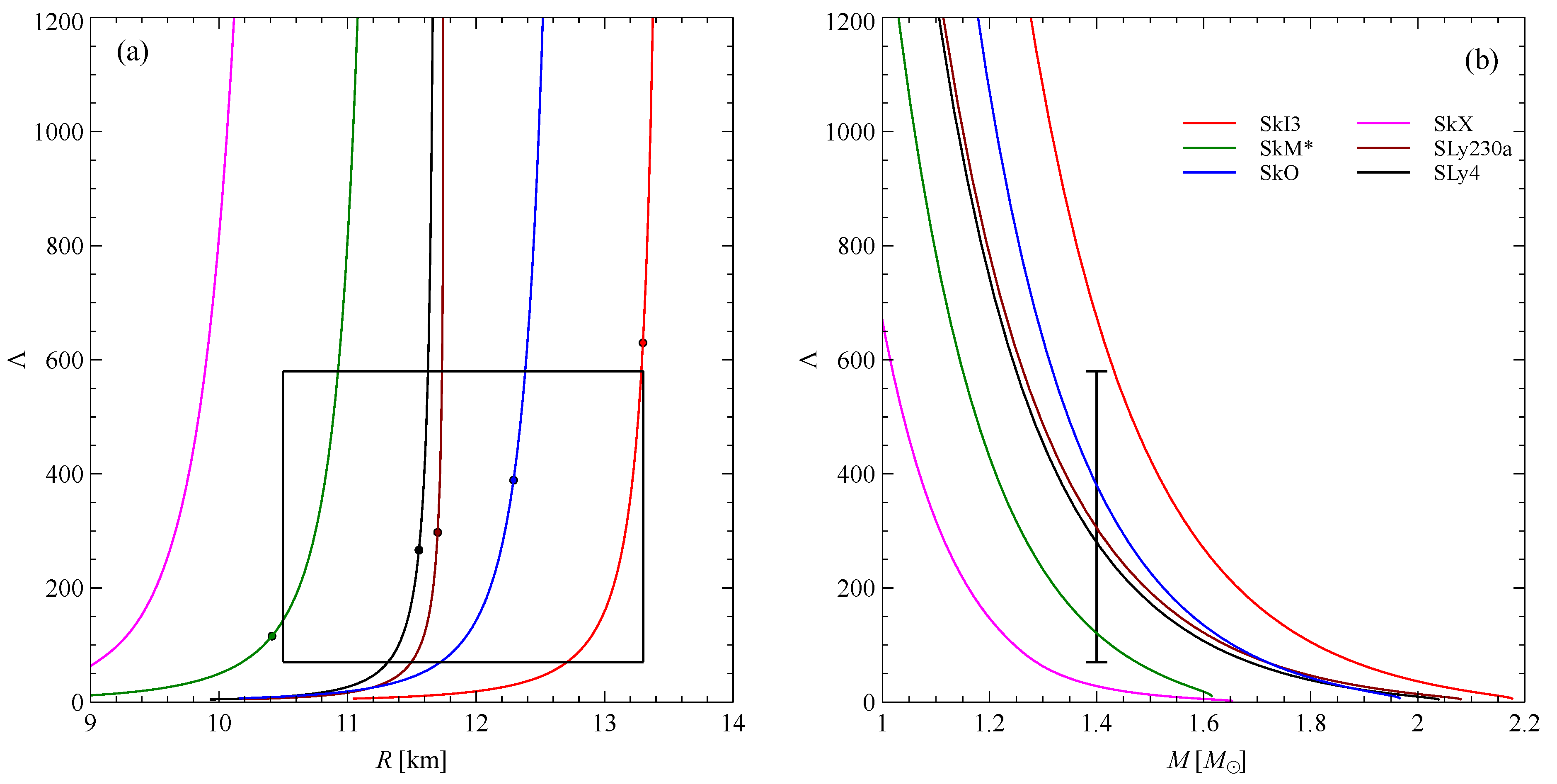 Particles 06 00054 g002