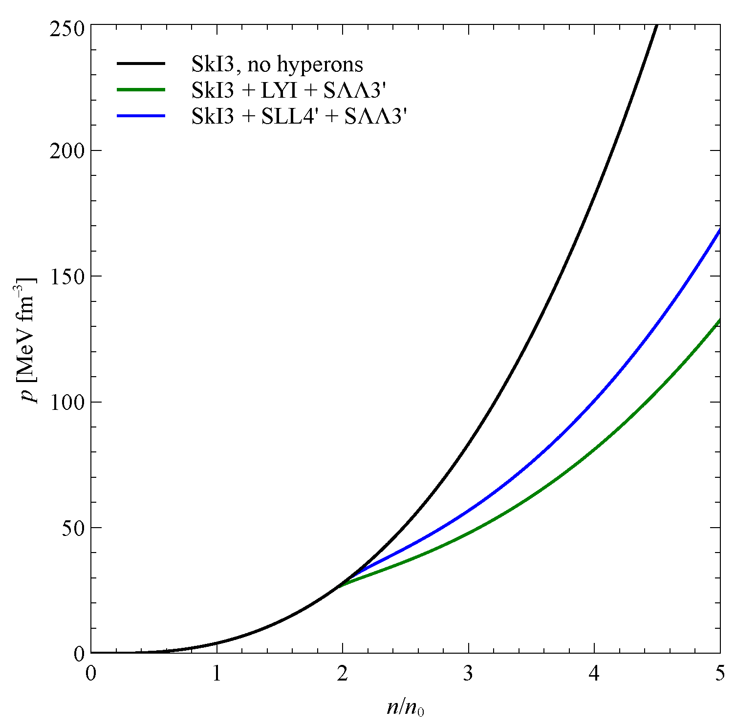 Particles 06 00054 g003