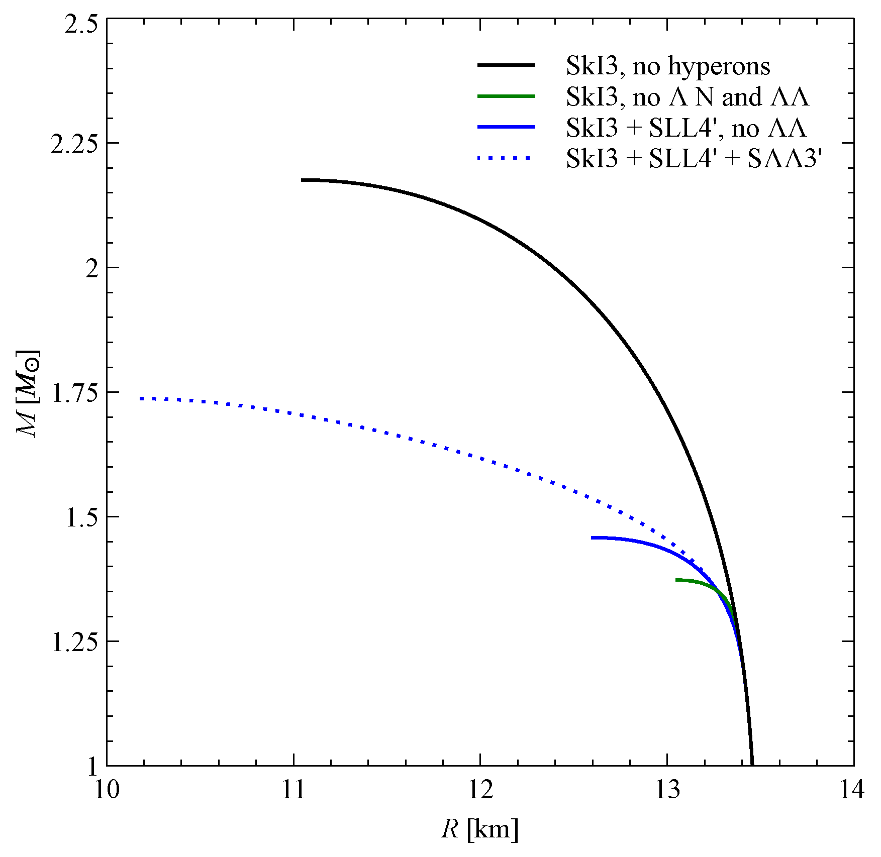 Particles 06 00054 g005