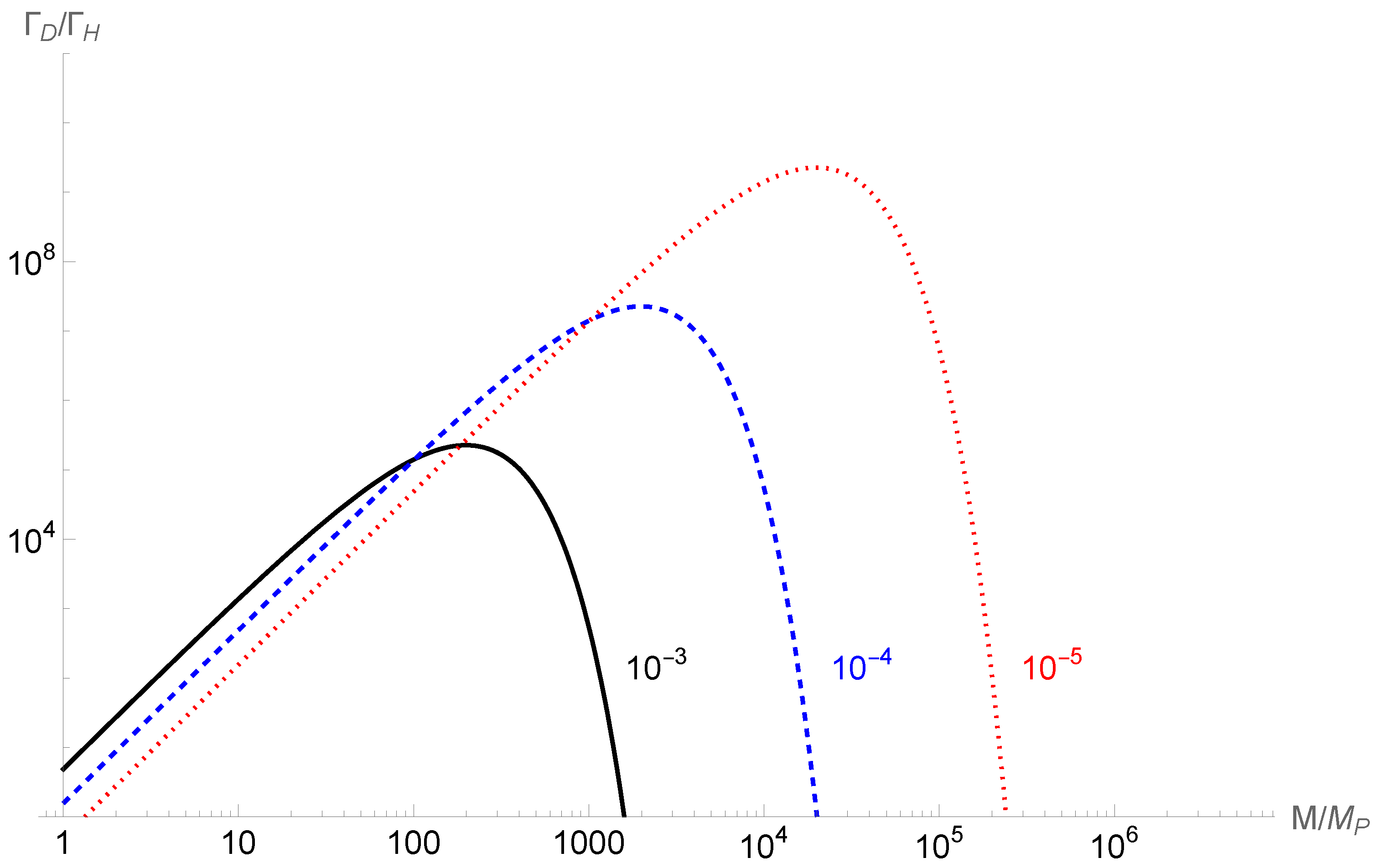Particles 07 00008 g001 Particles 07 00008 g001