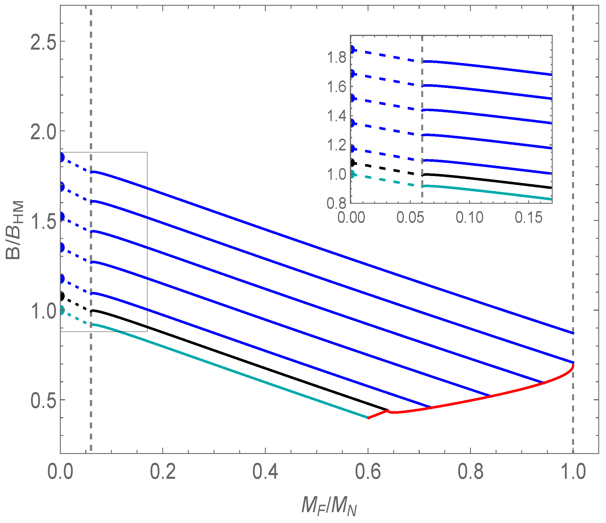 Particles 07 00008 g003 Particles 07 00008 g003