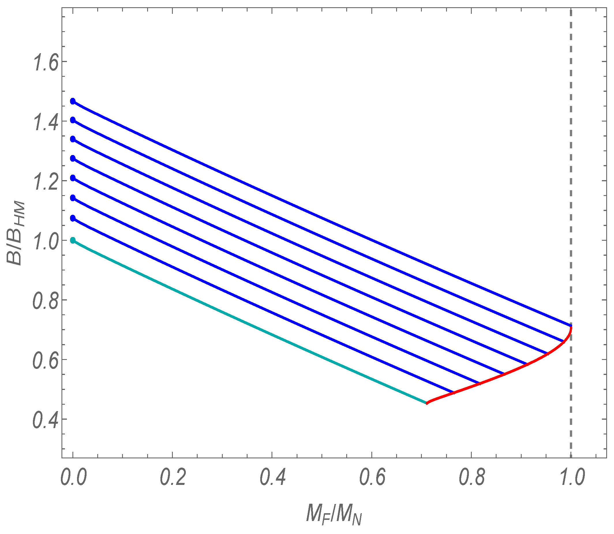 Particles 07 00008 g004 Particles 07 00008 g004