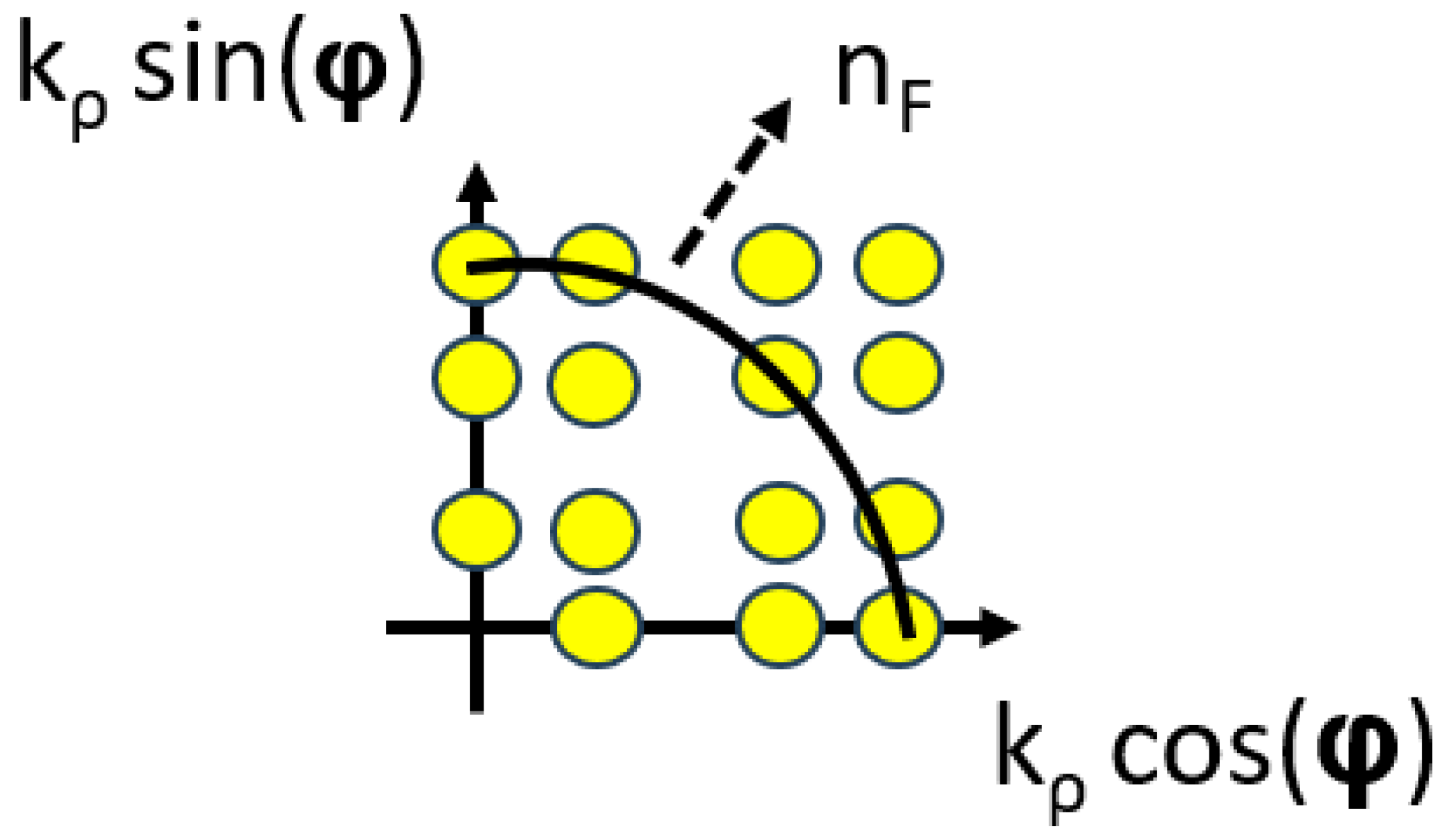 Particles 07 00015 g002