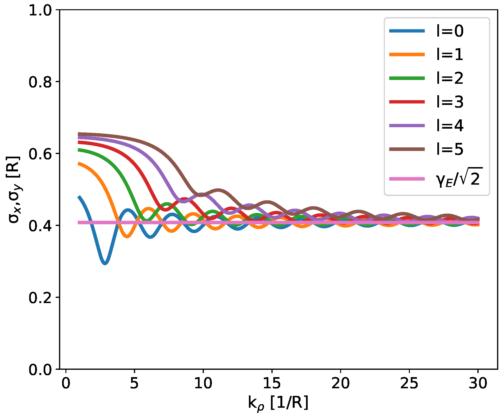 Particles 07 00015 g003