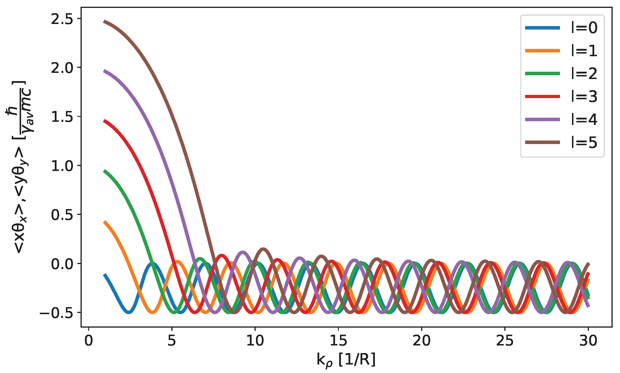 Particles 07 00015 g005
