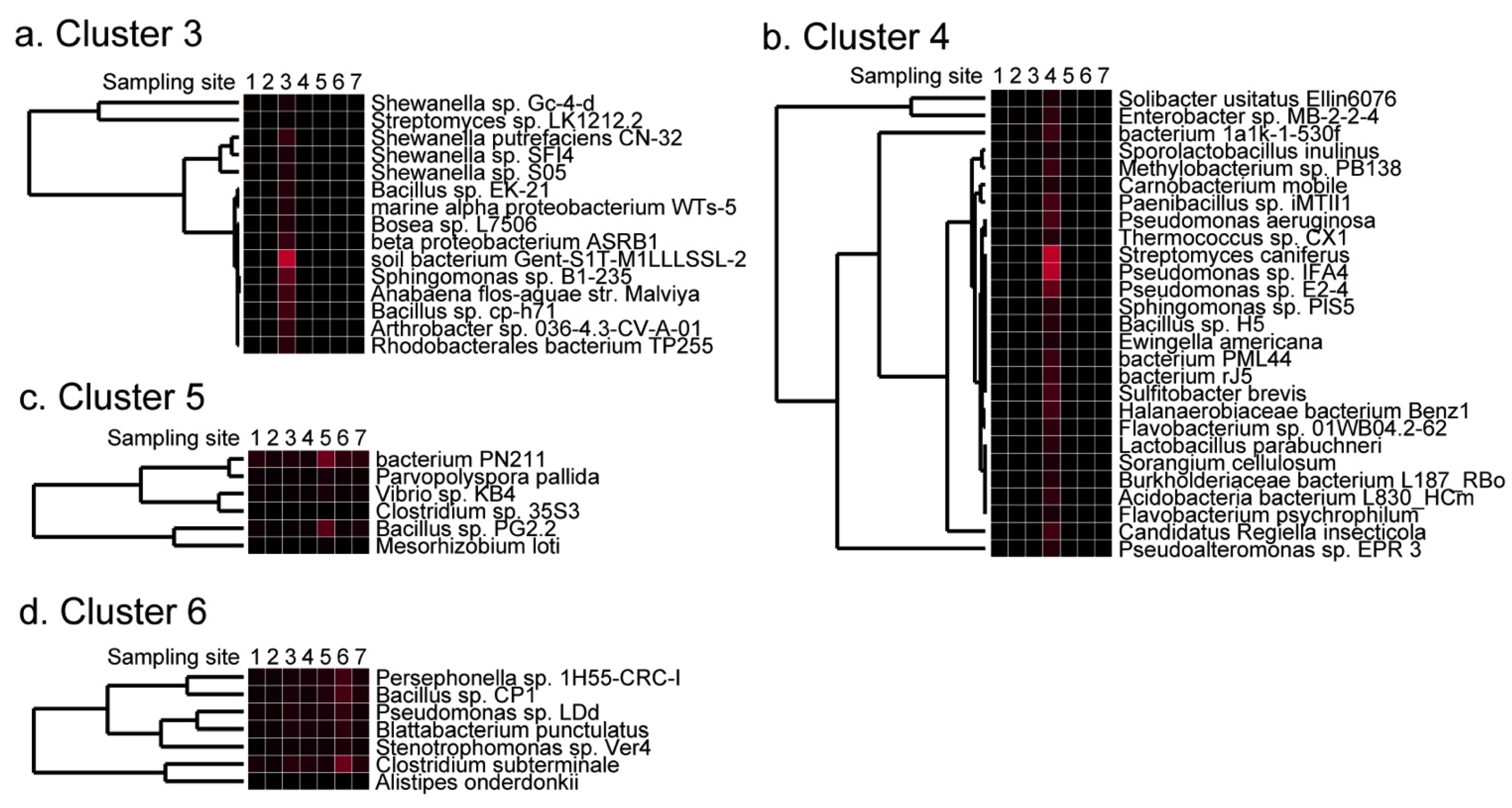 Pathogens 02 00591 g005