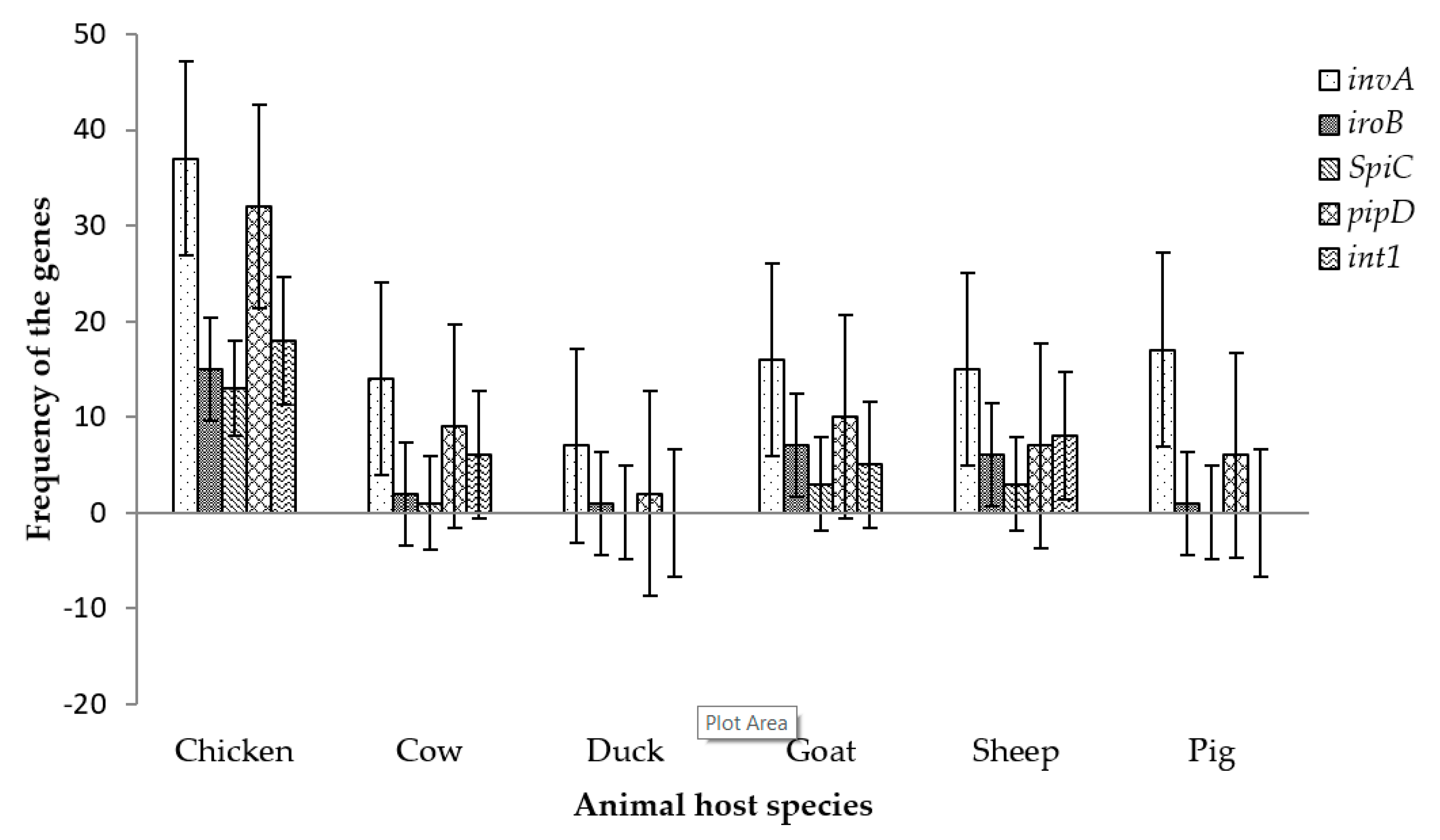 Pathogens 08 00124 g004