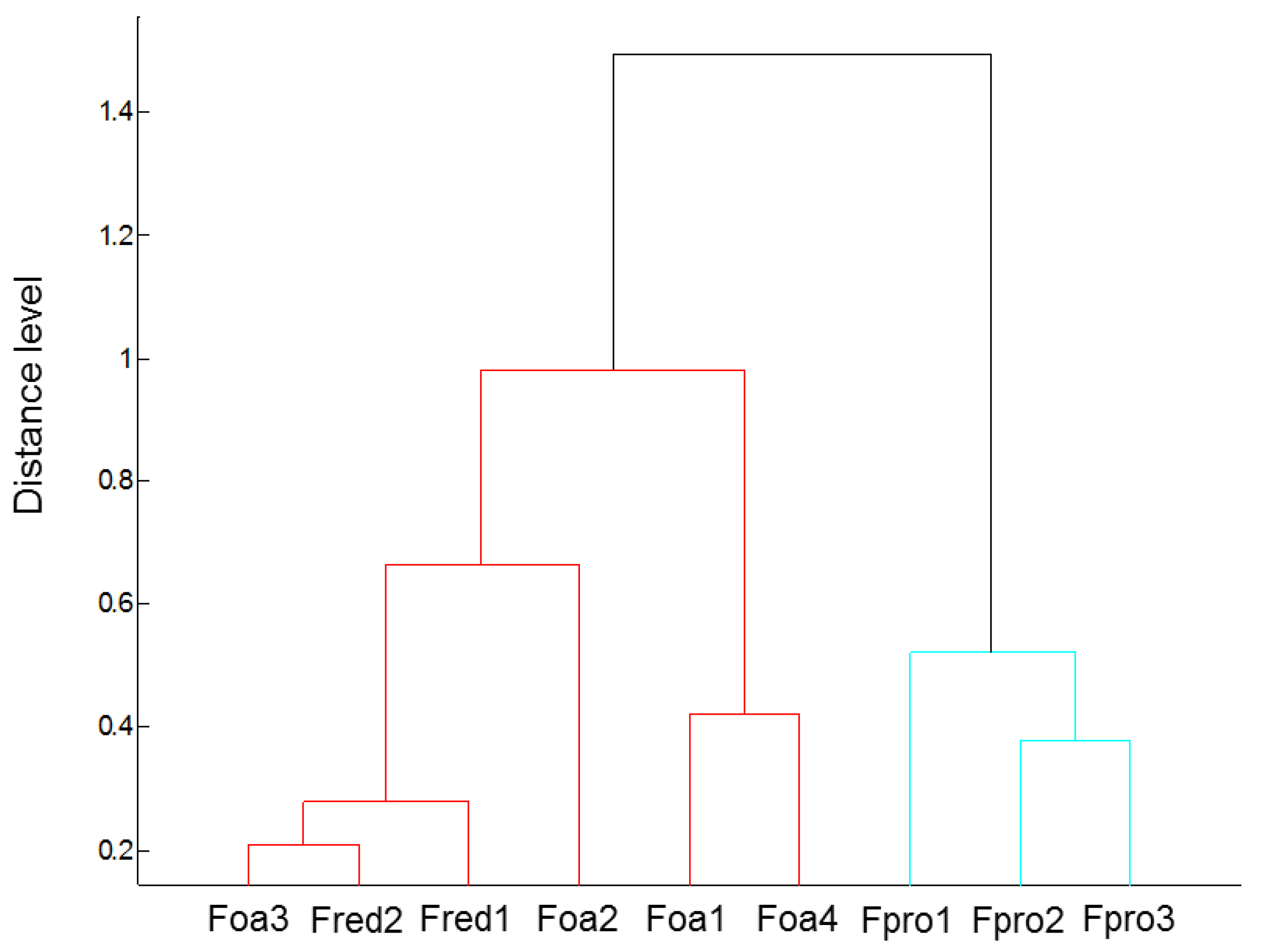 Pathogens 09 00509 g002