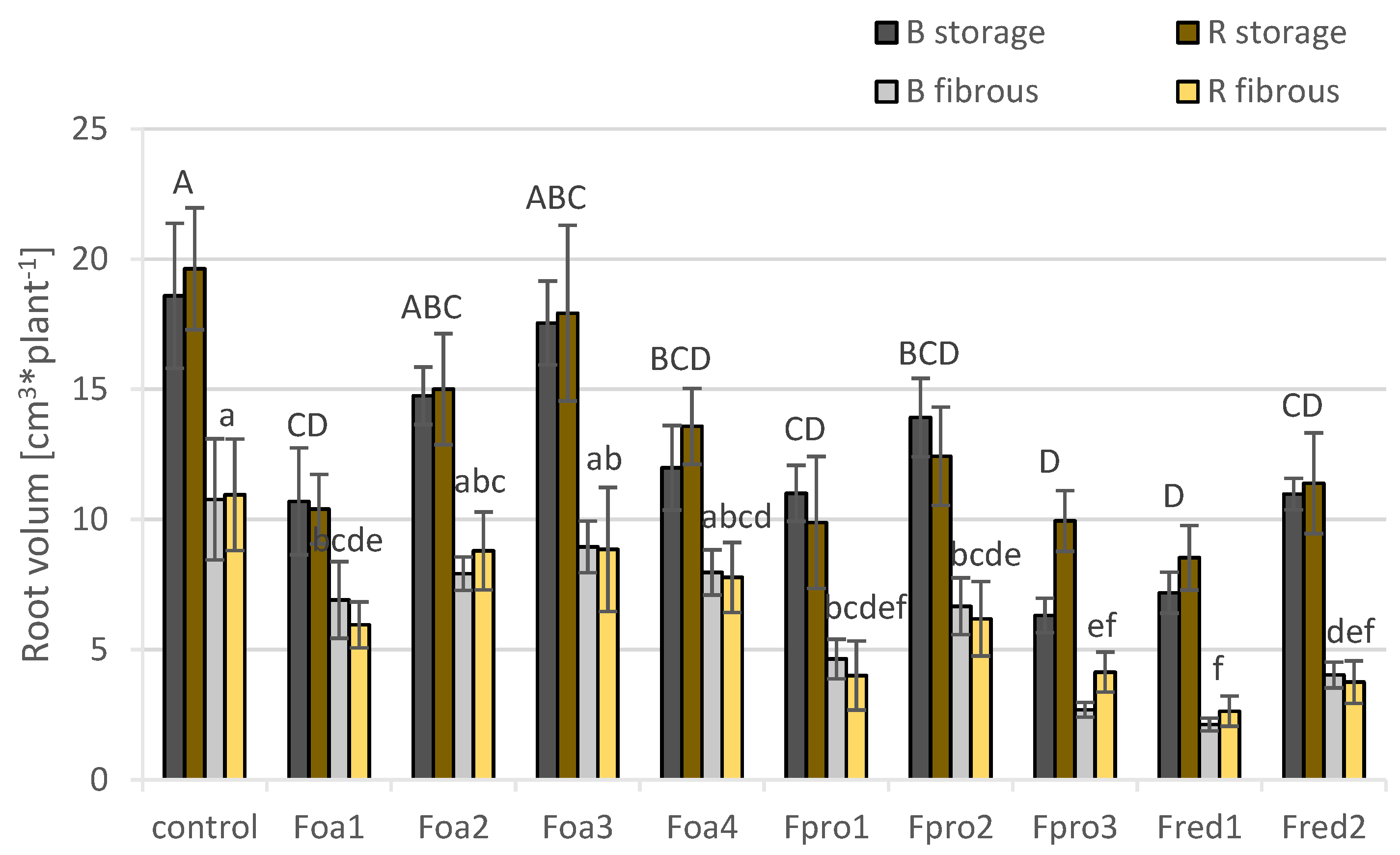 Pathogens 09 00509 g007