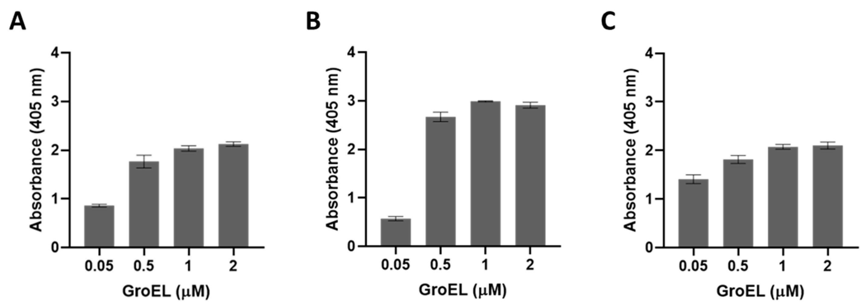 Pathogens 10 00226 g005